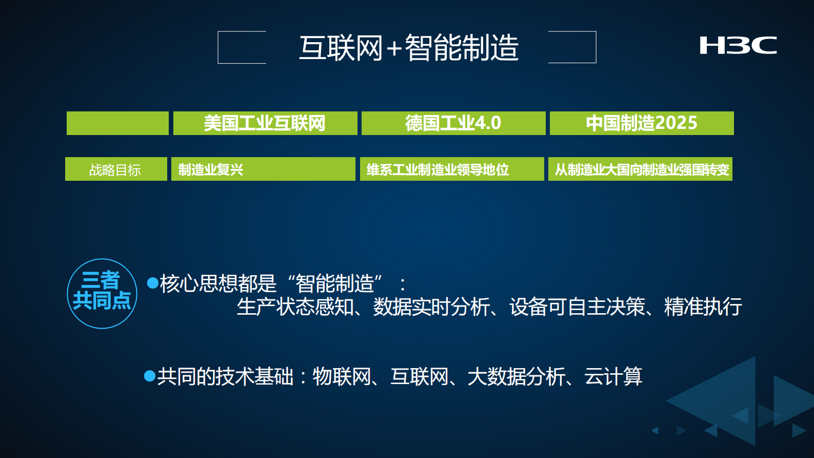 工业互联网的探索和实践_ITIL之家(www.itilzj.com)_.PDF 第10页
