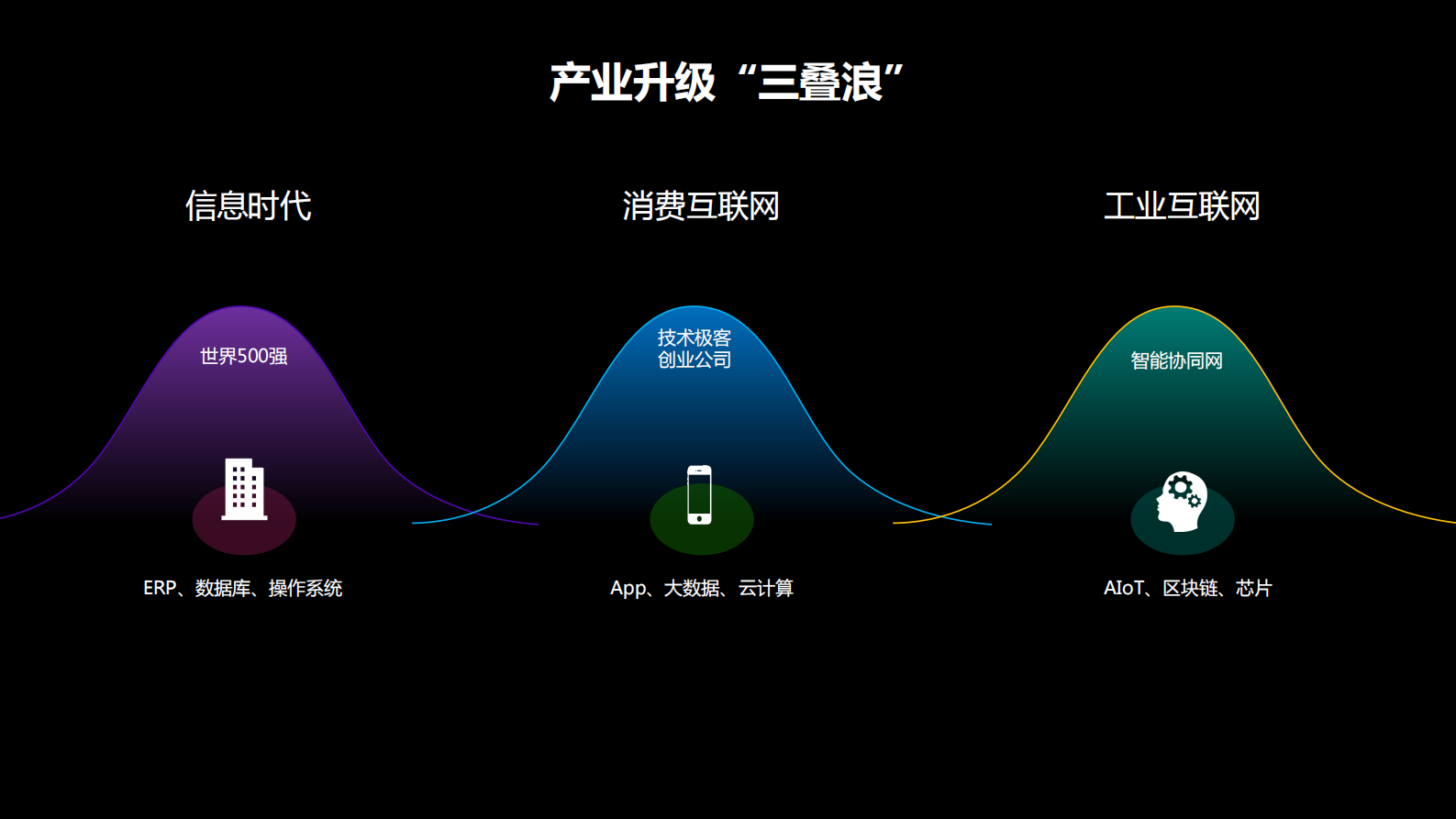 工业互联网的生态探索_ITIL之家(www.itilzj.com)_.PDF 第2页