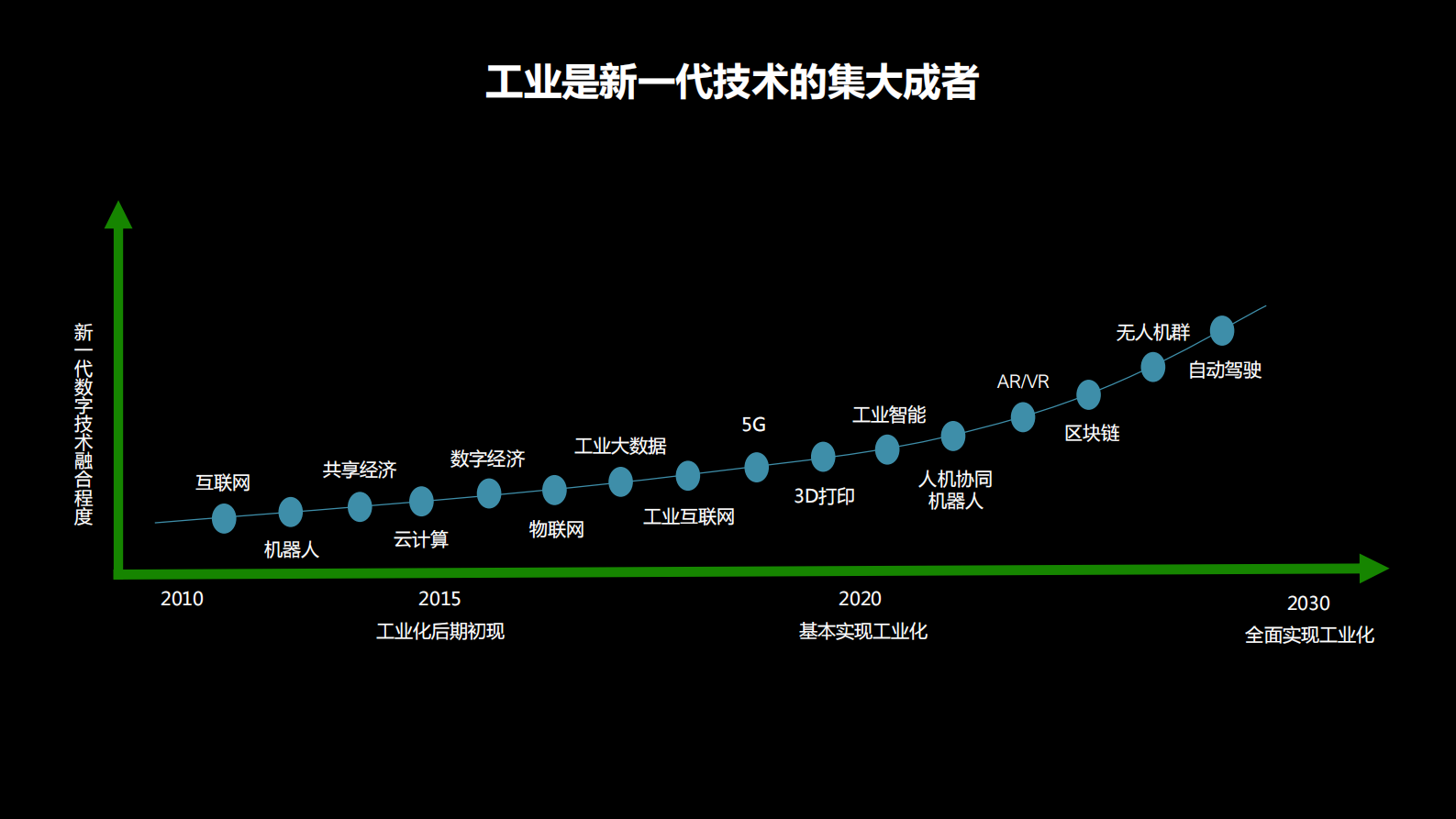 工业互联网的生态探索_ITIL之家(www.itilzj.com)_.PDF 第3页