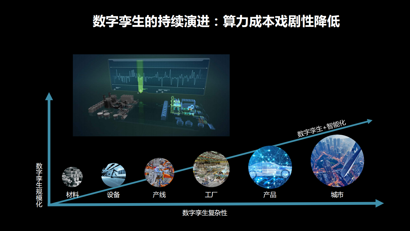 工业互联网的生态探索_ITIL之家(www.itilzj.com)_.PDF 第4页