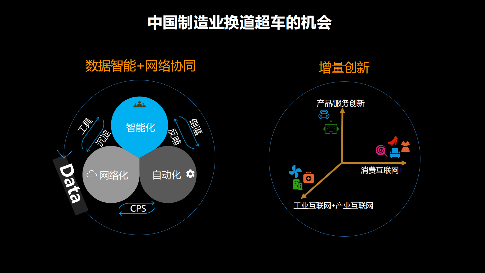 工业互联网的生态探索_ITIL之家(www.itilzj.com)_.PDF 第5页