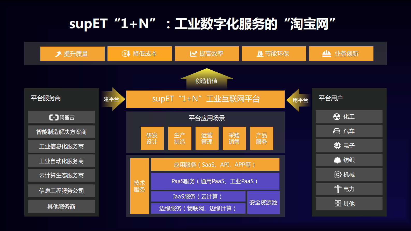工业互联网的生态探索_ITIL之家(www.itilzj.com)_.PDF 第7页