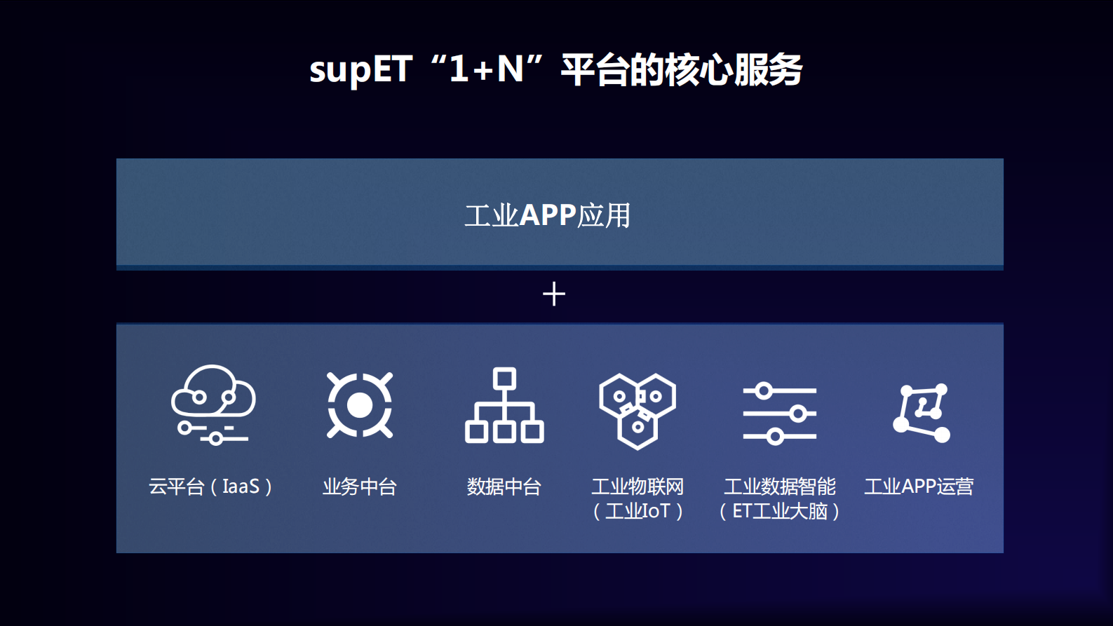 工业互联网的生态探索_ITIL之家(www.itilzj.com)_.PDF 第9页