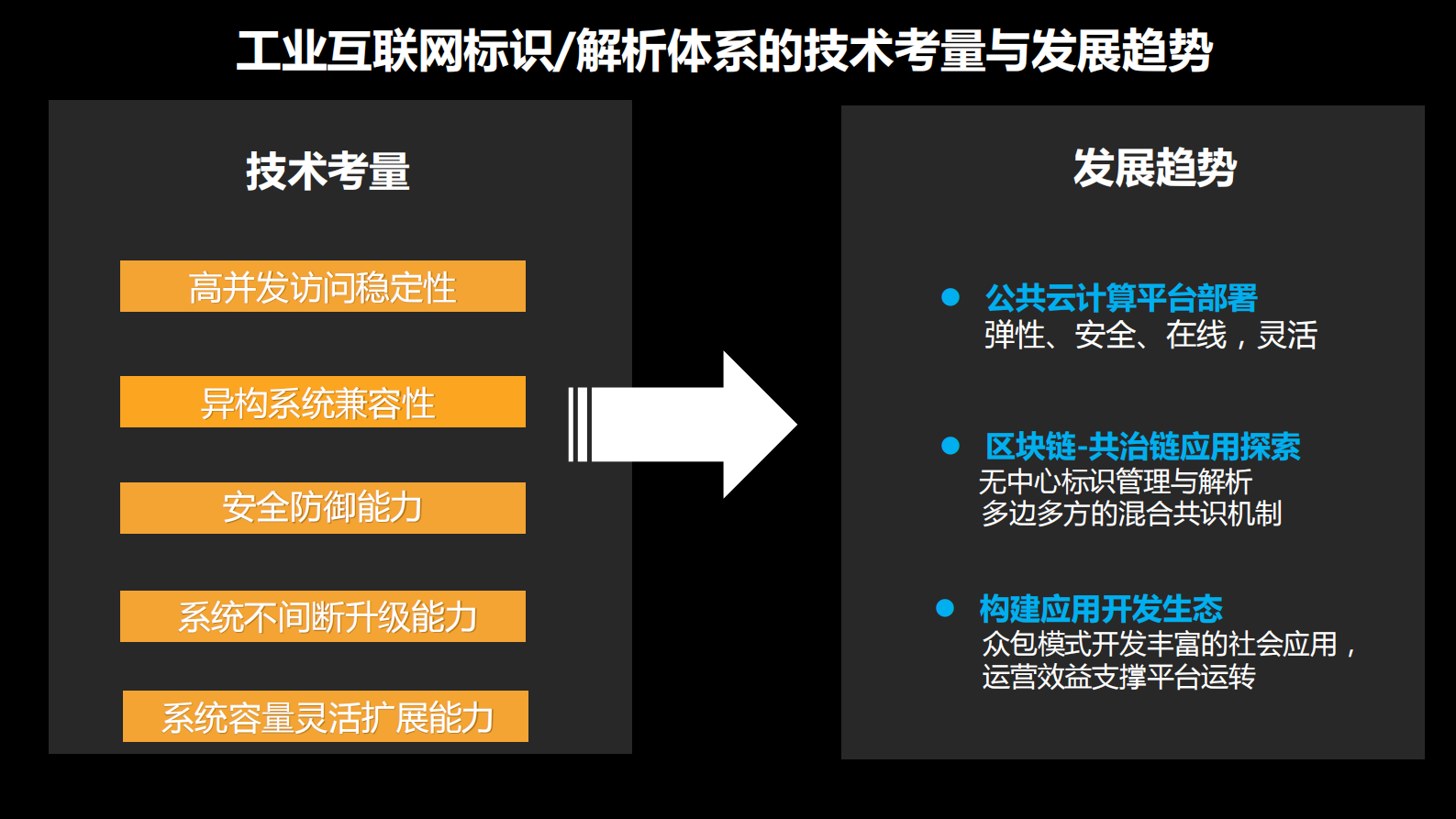 工业互联网的生态探索_ITIL之家(www.itilzj.com)_.PDF 第10页