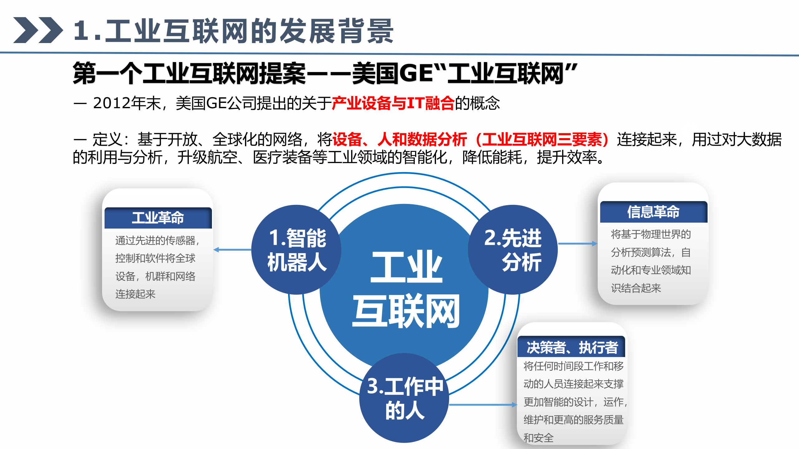 工业互联网的发展与技术应用_ITIL之家(www.itilzj.com)_.PPTX 第2页
