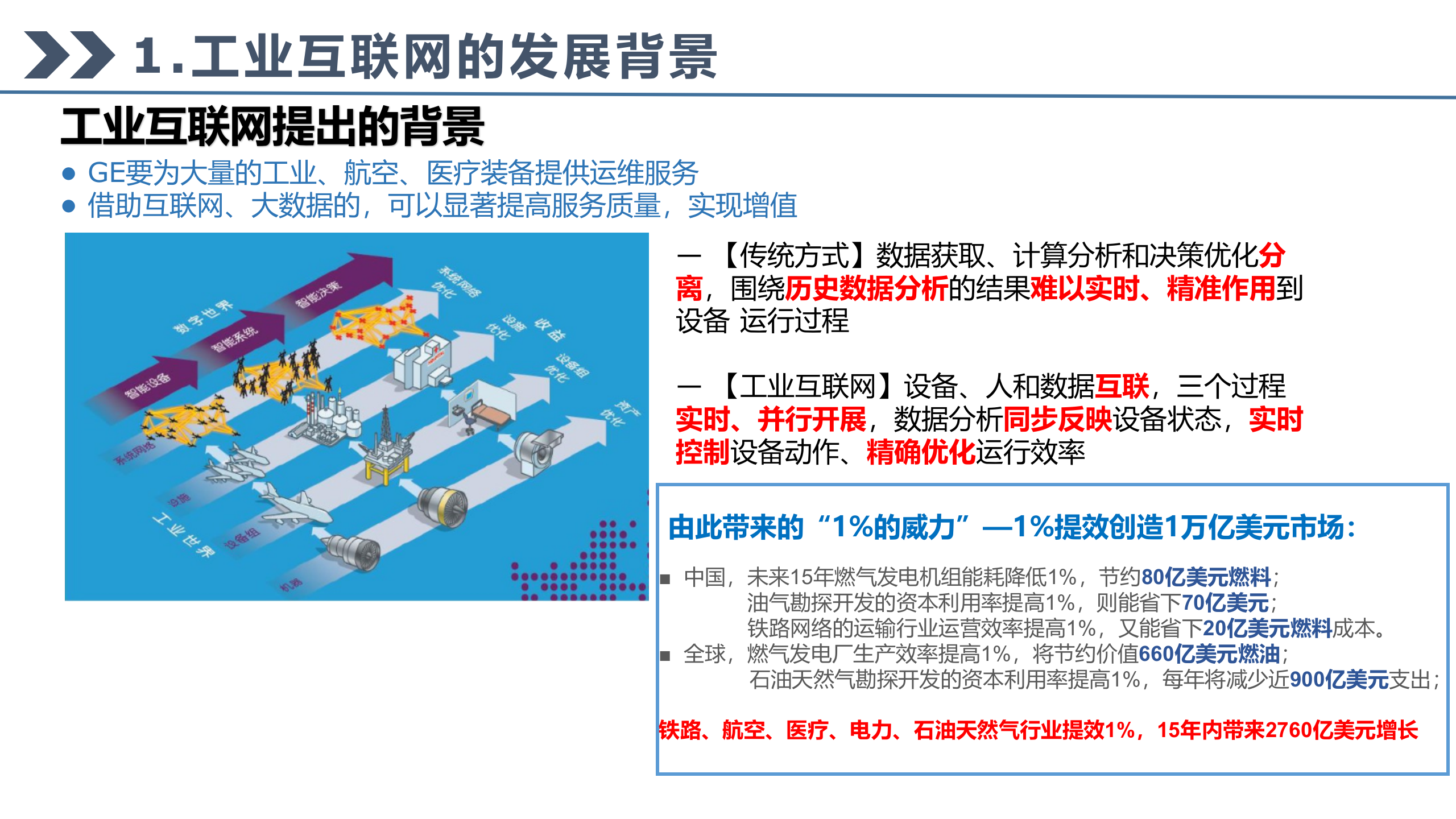 工业互联网的发展与技术应用_ITIL之家(www.itilzj.com)_.PPTX 第3页