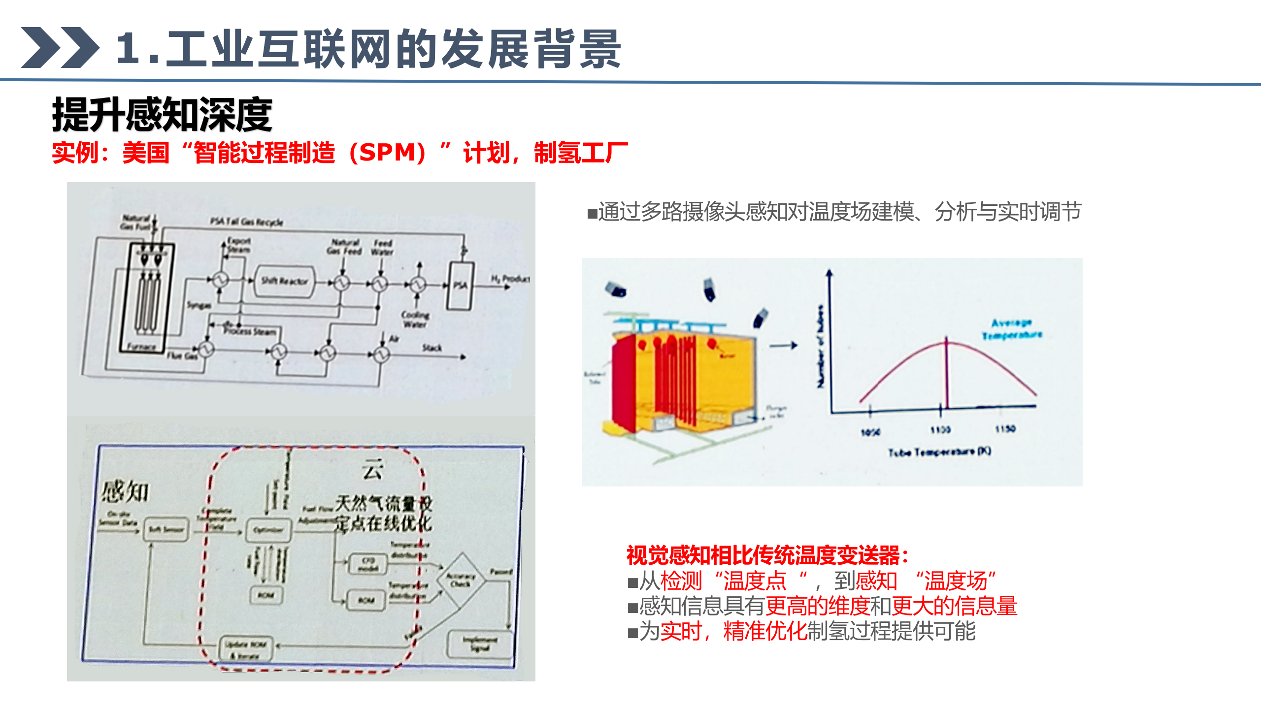 工业互联网的发展与技术应用_ITIL之家(www.itilzj.com)_.PPTX 第5页
