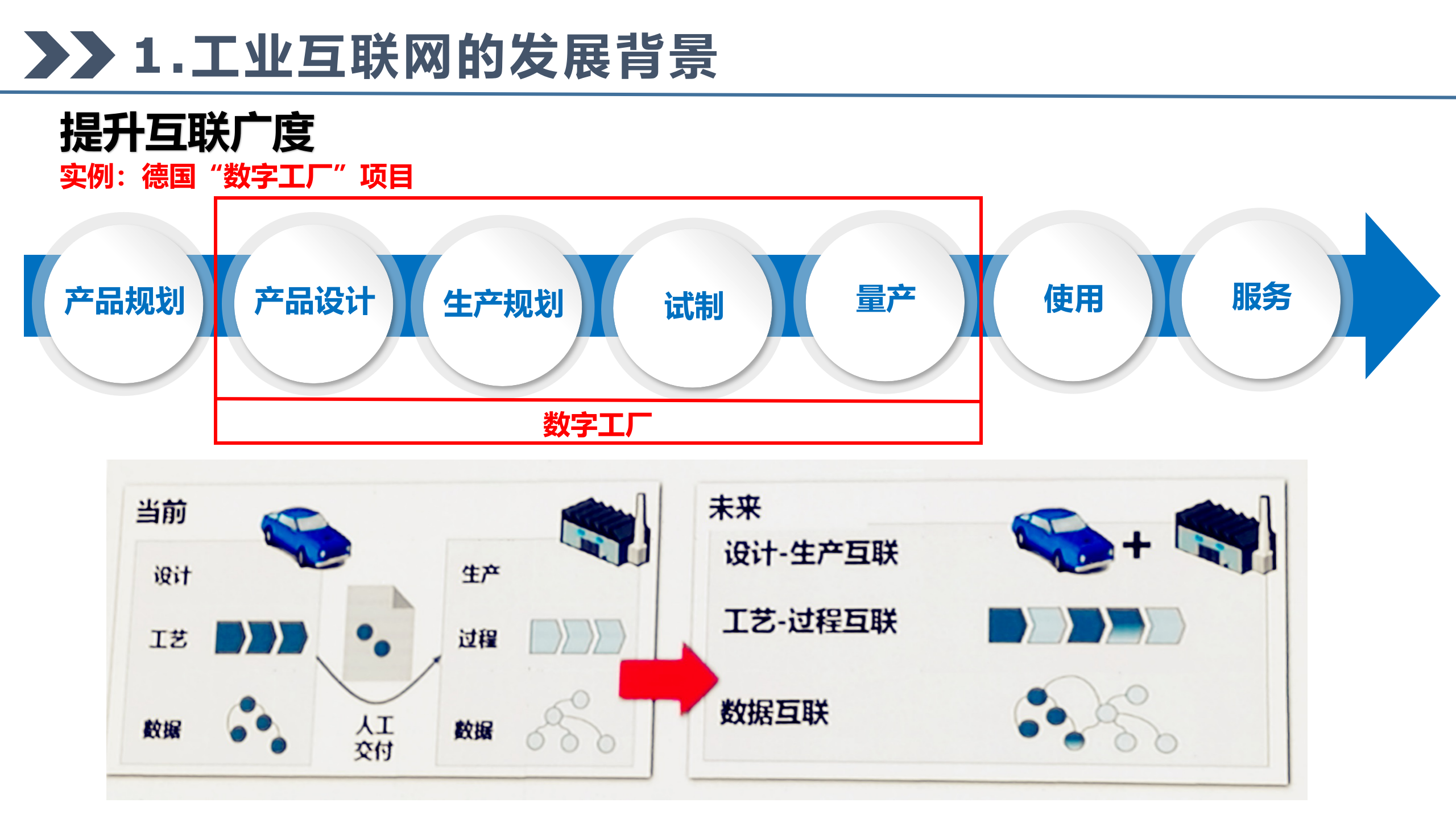 工业互联网的发展与技术应用_ITIL之家(www.itilzj.com)_.PPTX 第6页