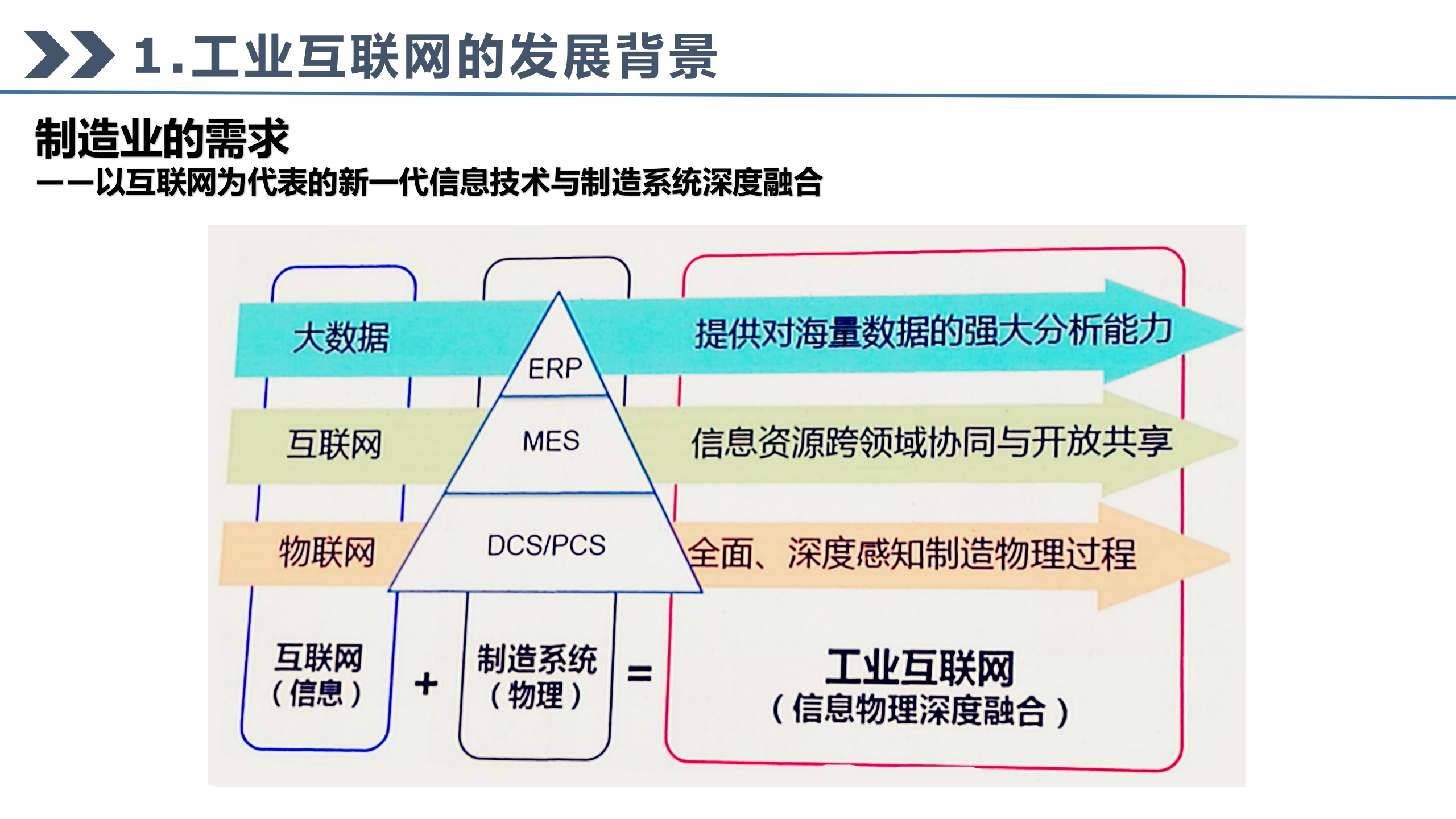工业互联网的发展与技术应用_ITIL之家(www.itilzj.com)_.PPTX 第8页