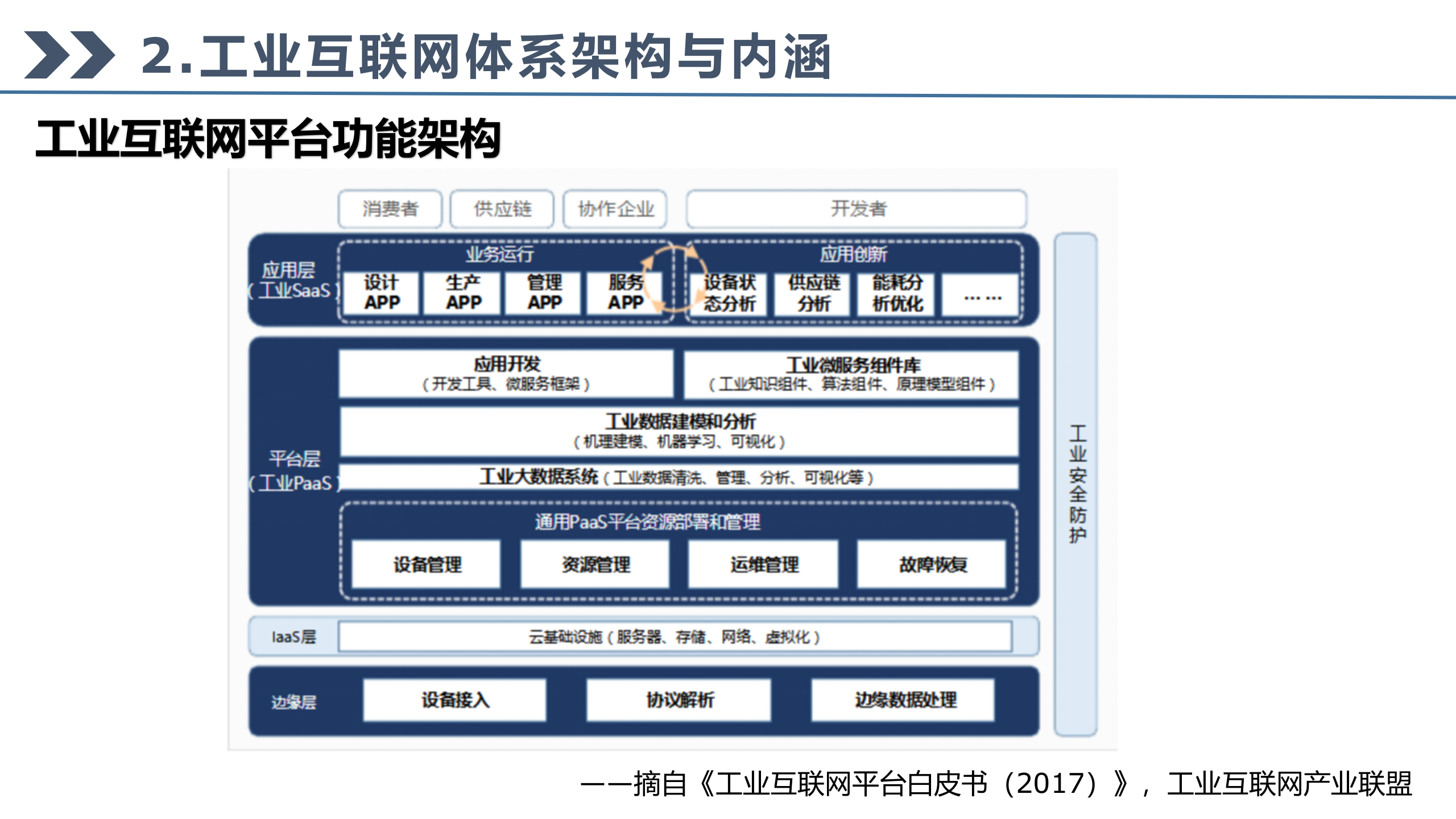 工业互联网的发展与技术应用_ITIL之家(www.itilzj.com)_.PPTX 第10页