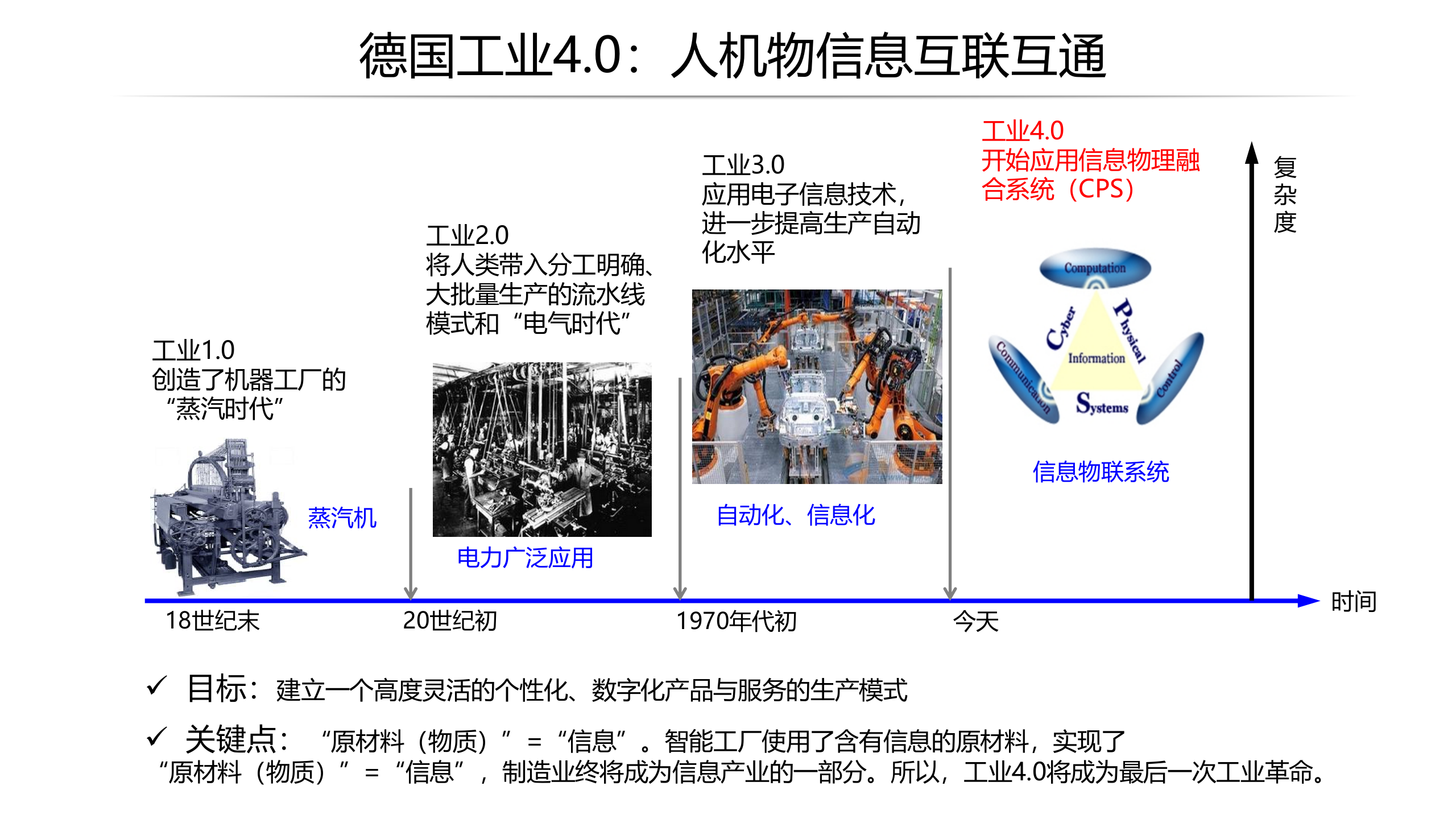 工业互联网的发展趋势与安全挑战_ITIL之家(www.itilzj.com)_.PPTX 第7页
