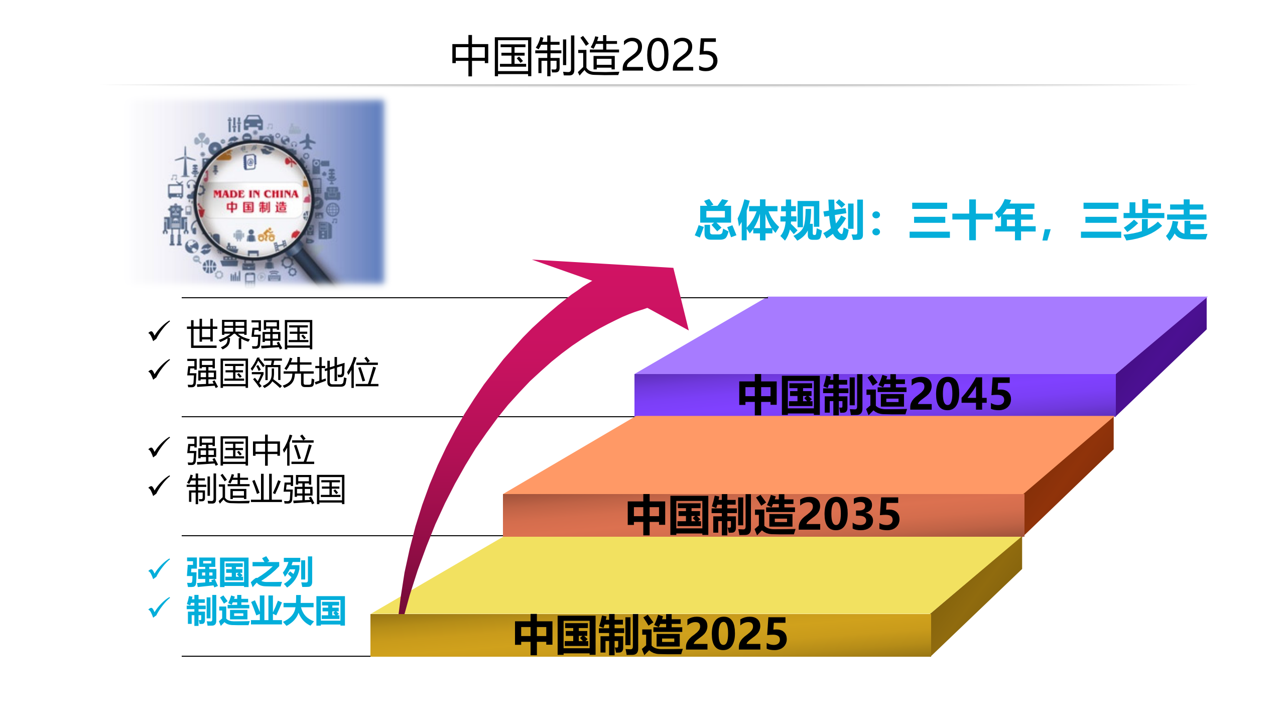 工业互联网的发展趋势与安全挑战_ITIL之家(www.itilzj.com)_.PPTX 第10页