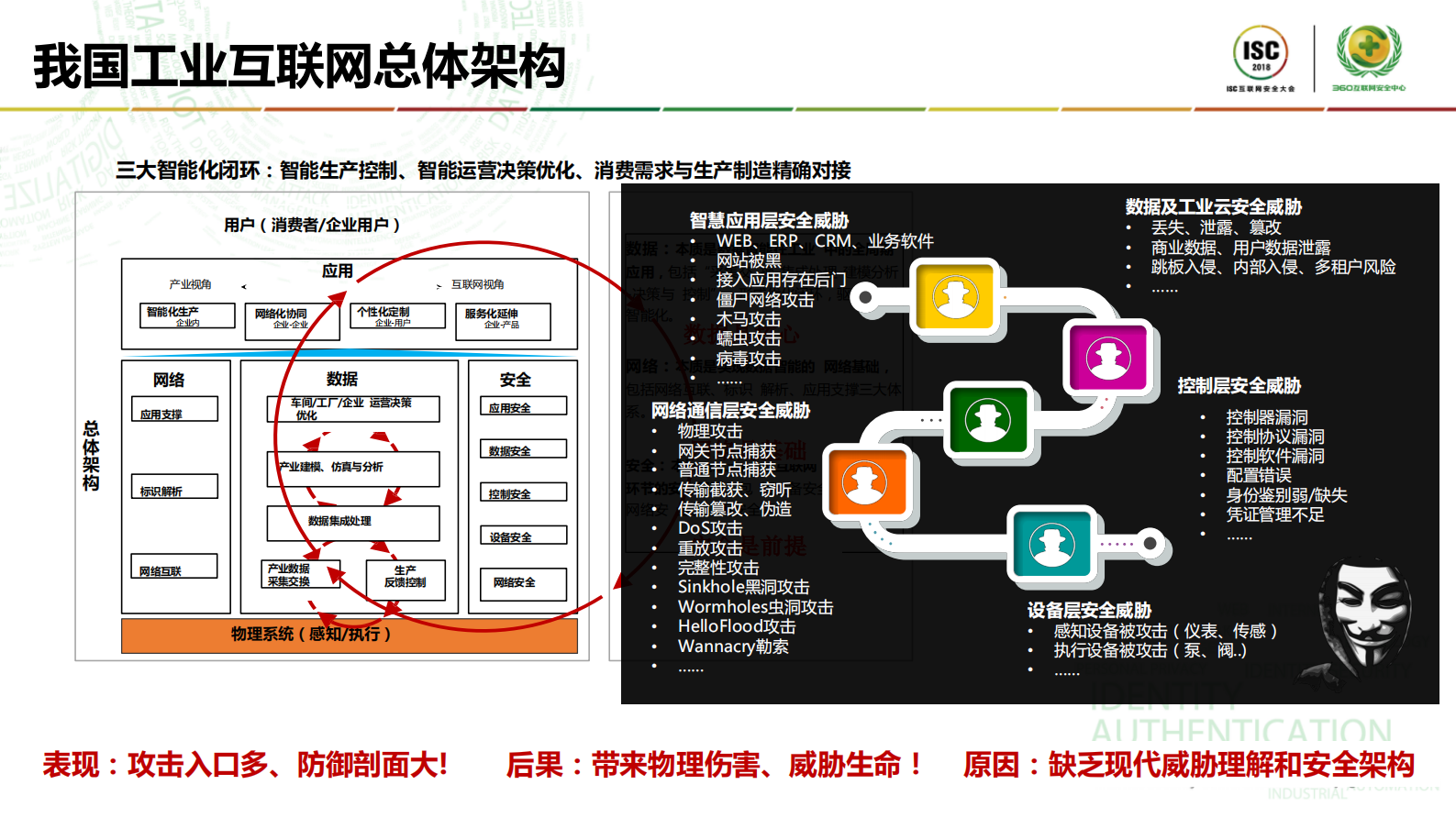工业互联网安全战略落地与推进建议_ITIL之家(www.itilzj.com)_.PDF 第5页