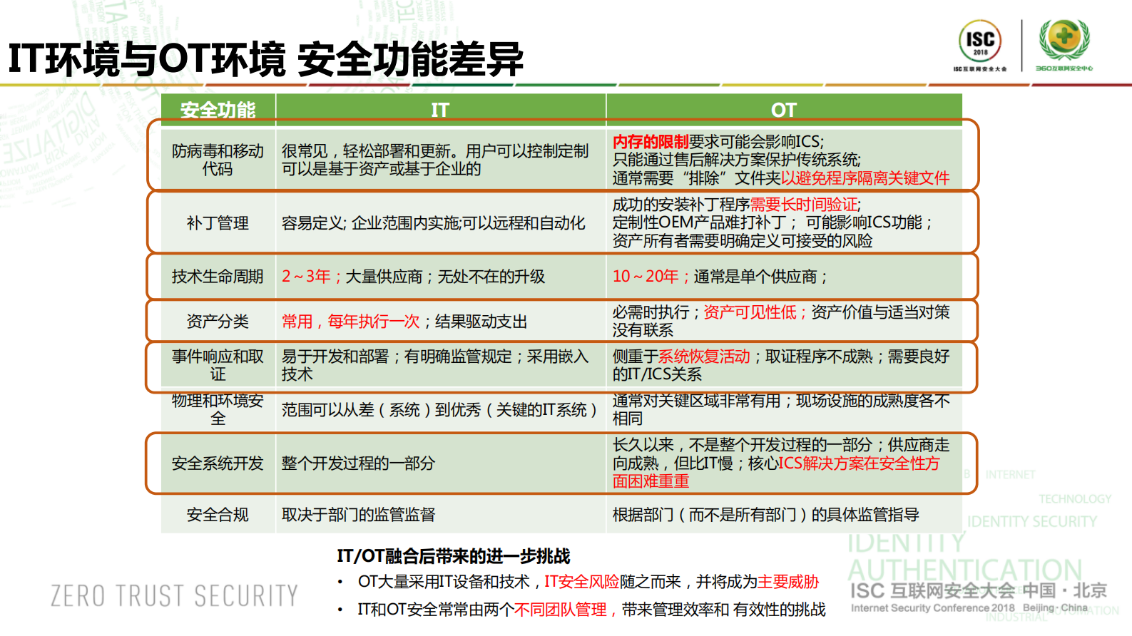工业互联网安全战略落地与推进建议_ITIL之家(www.itilzj.com)_.PDF 第6页