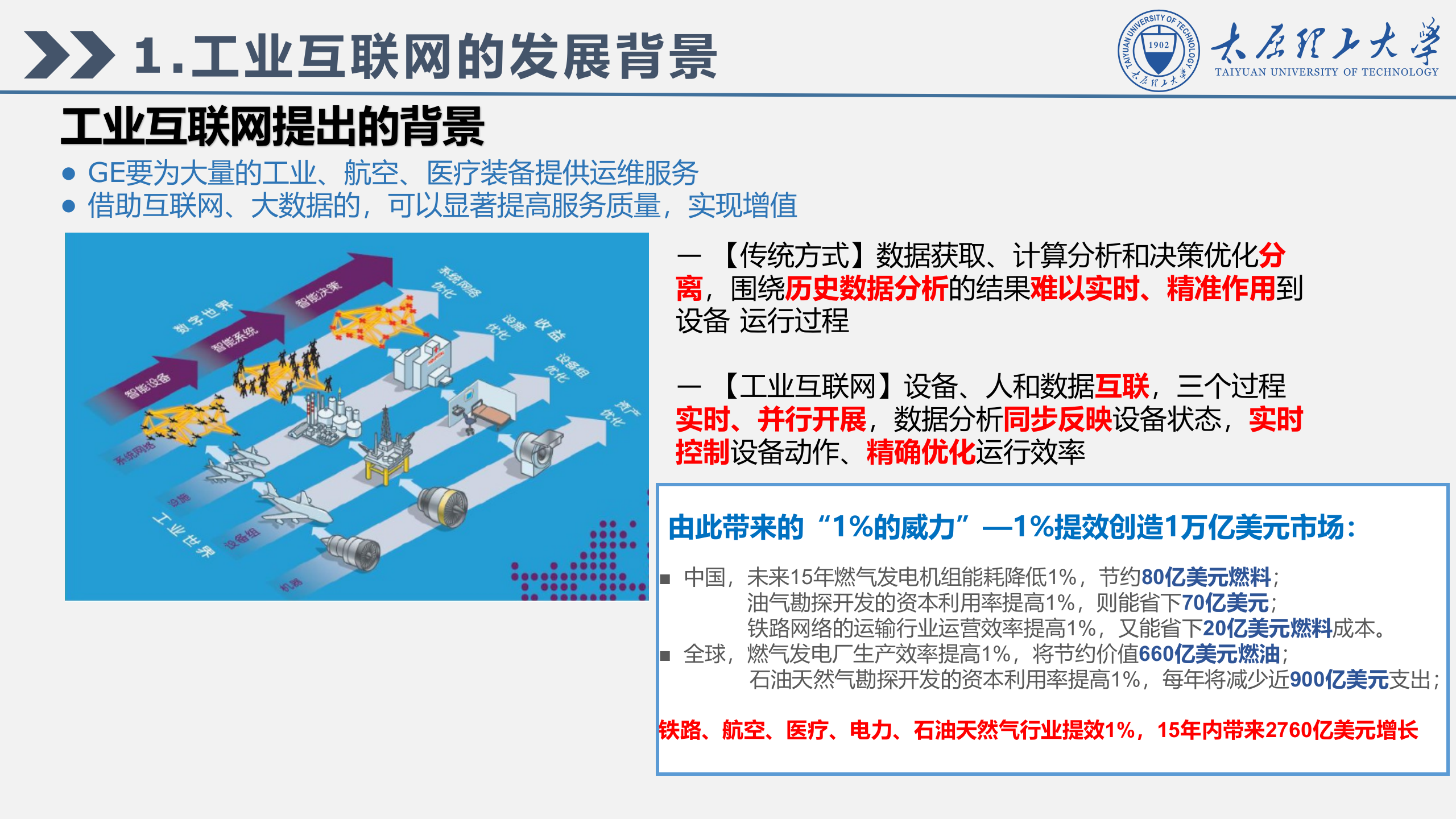 工业互联网+互联网+制造业的一种范式_ITIL之家(www.itilzj.com)_.PPTX 第4页