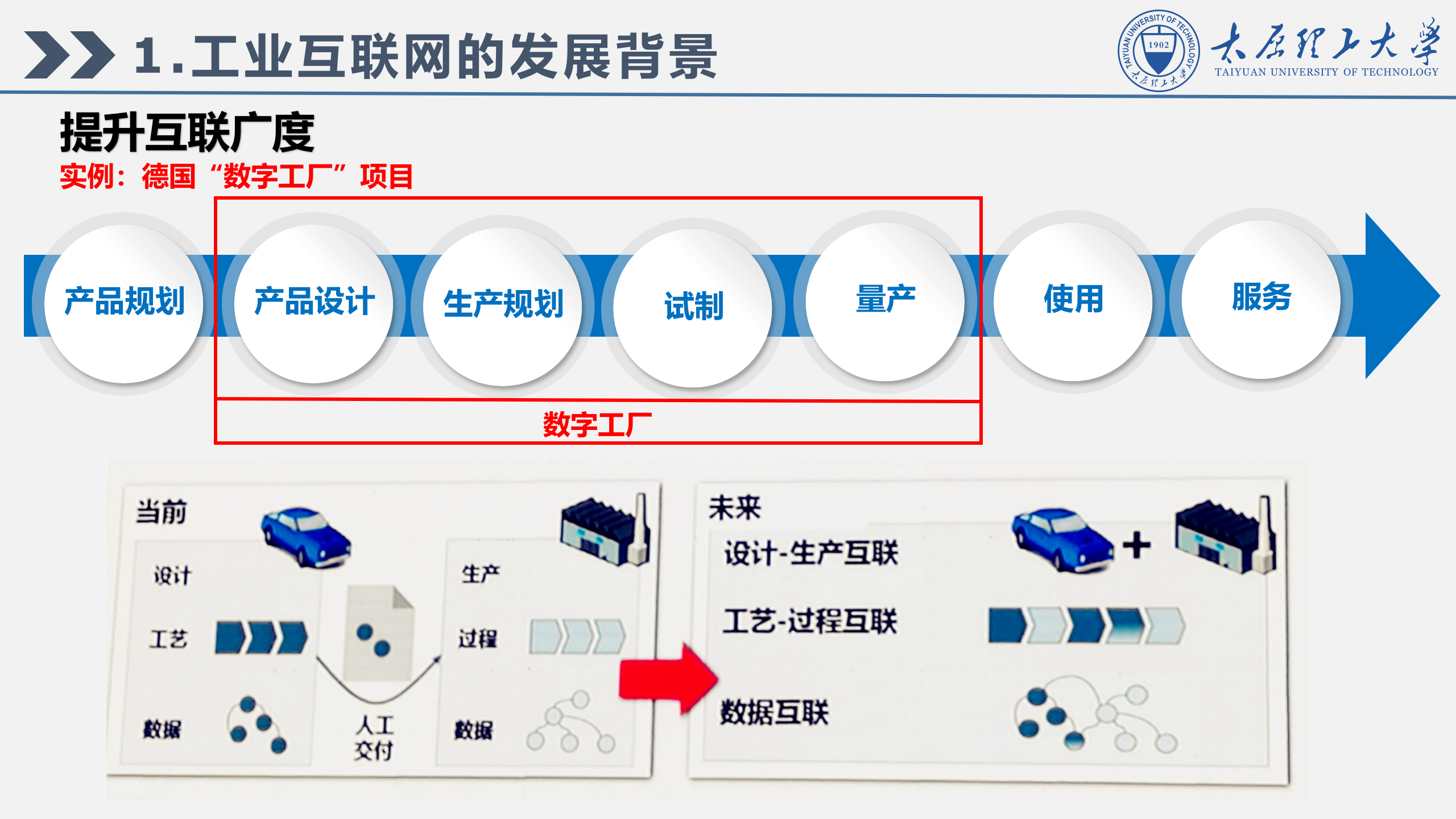 工业互联网+互联网+制造业的一种范式_ITIL之家(www.itilzj.com)_.PPTX 第7页