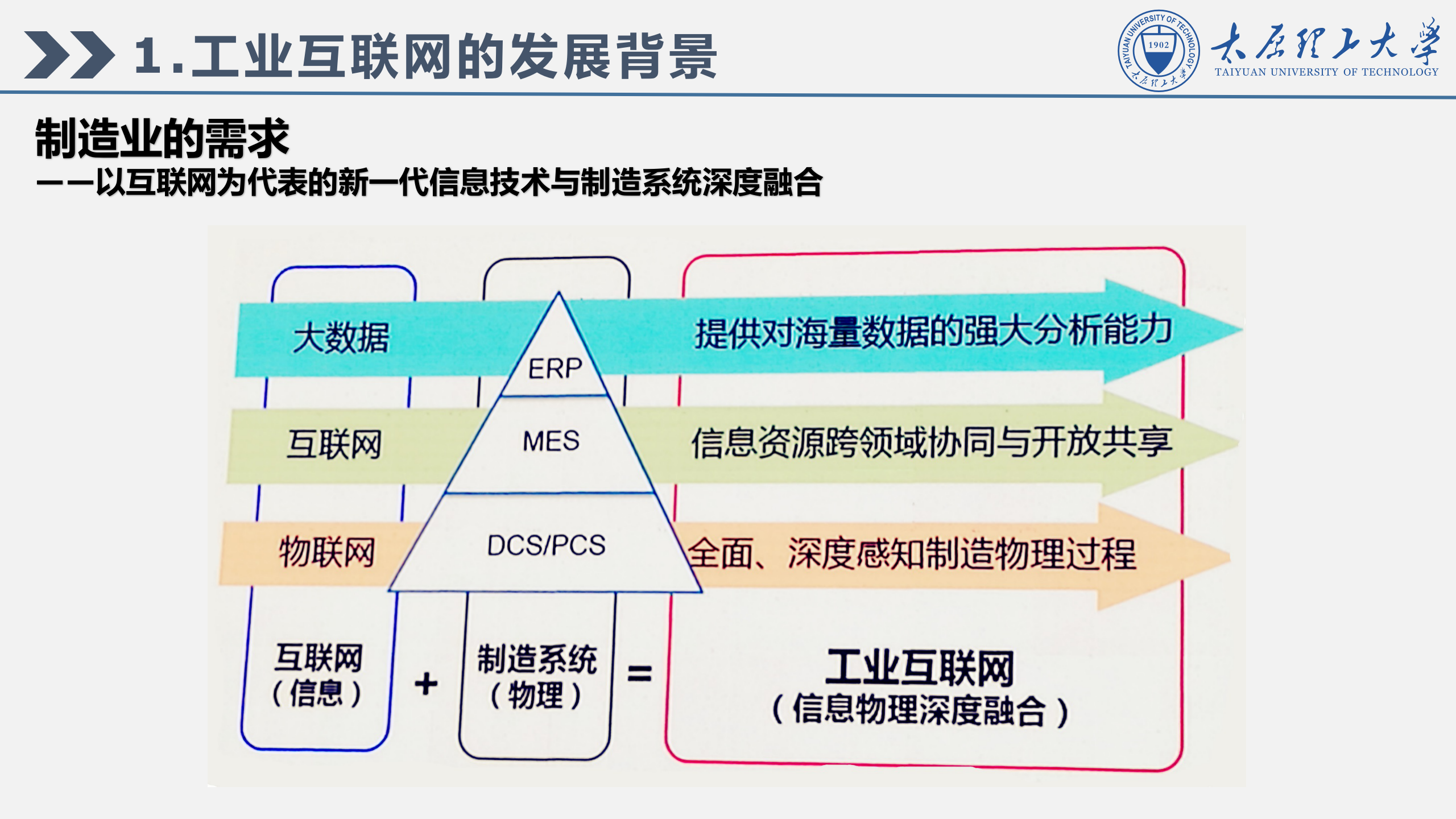 工业互联网+互联网+制造业的一种范式_ITIL之家(www.itilzj.com)_.PPTX 第9页