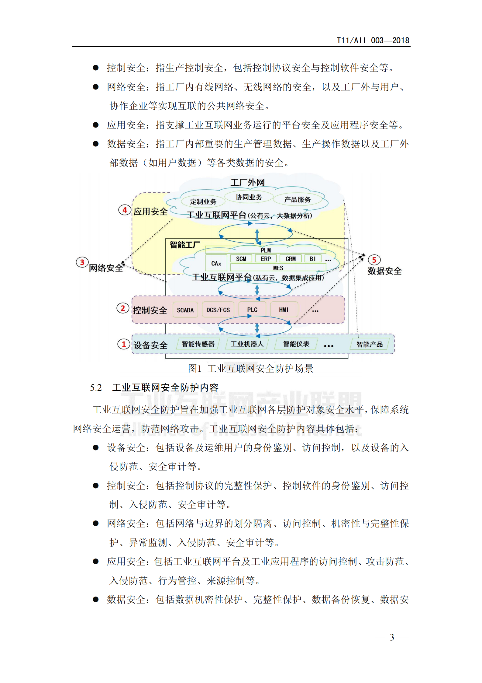 工业互联网+安全总体要求_ITIL之家(www.itilzj.com)_.PDF 第9页
