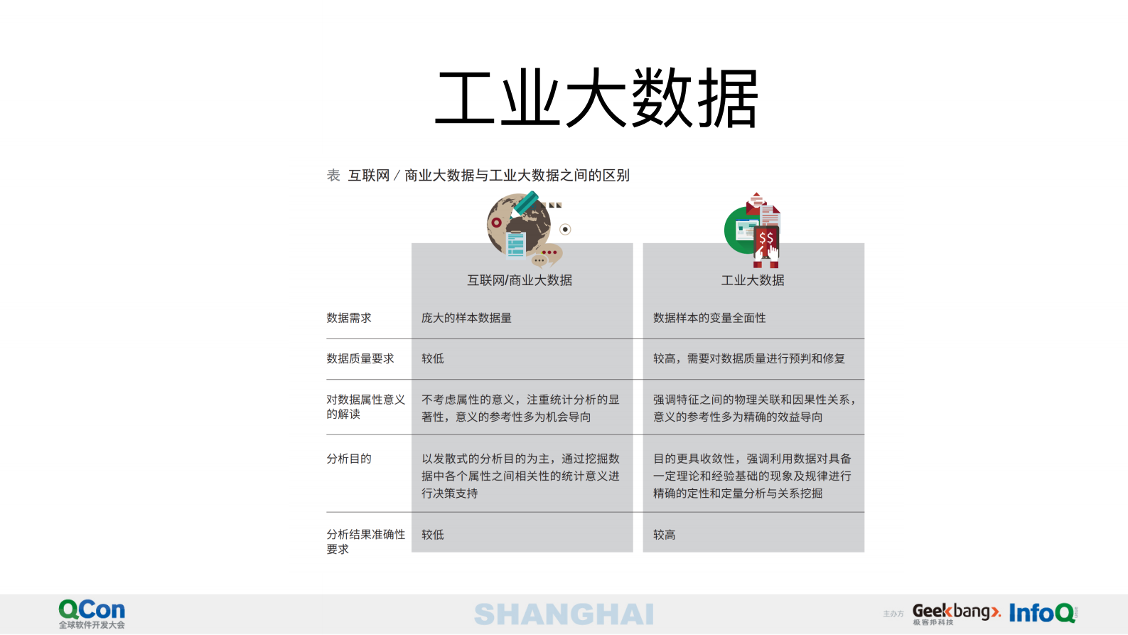 工业大数据在智能制造中的应用_ITIL之家(www.itilzj.com)_.PDF 第3页