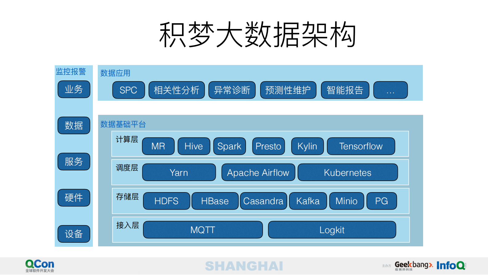 工业大数据在智能制造中的应用_ITIL之家(www.itilzj.com)_.PDF 第10页