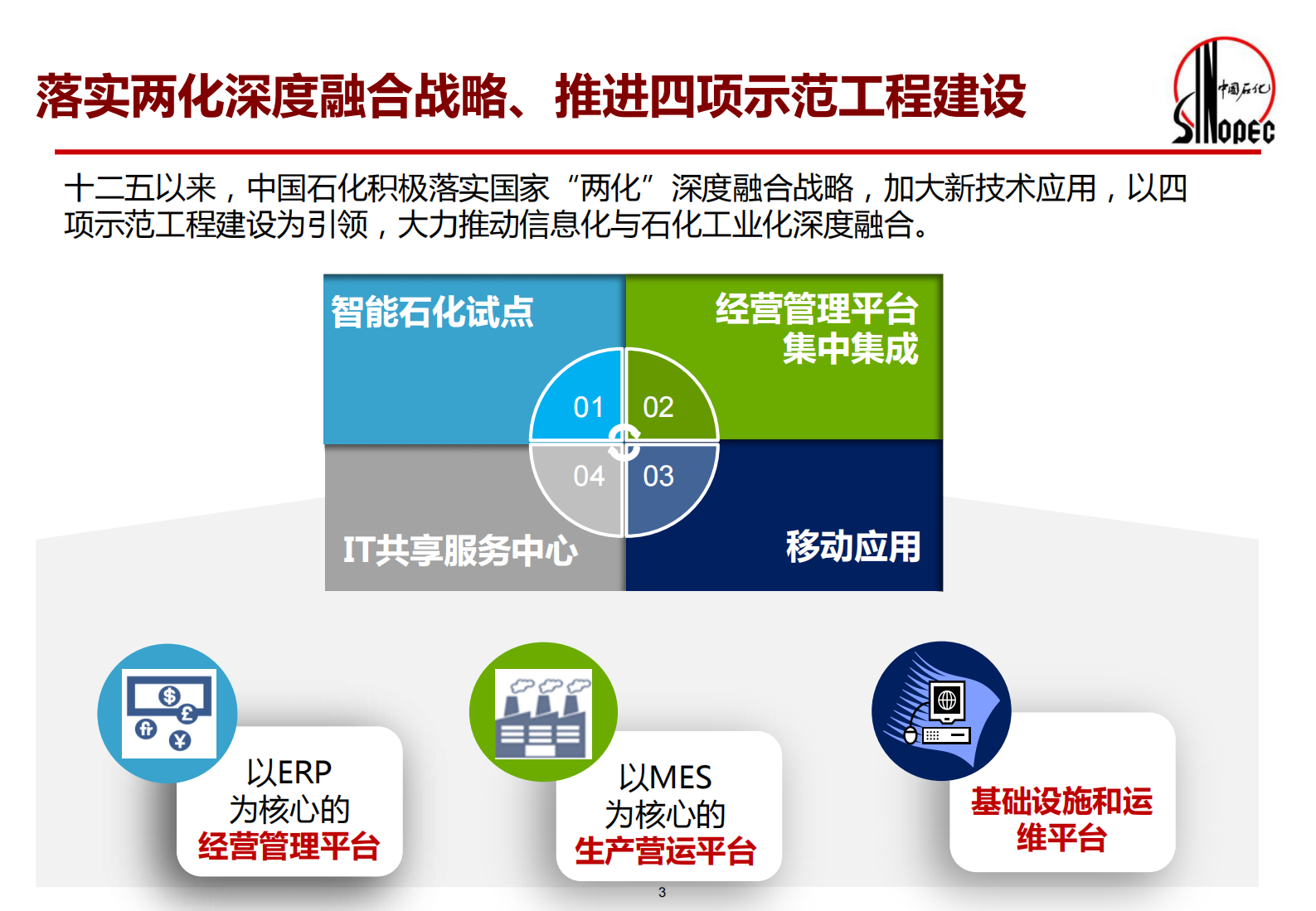 工业大数据分析应用_ITIL之家(www.itilzj.com)_.PDF 第4页