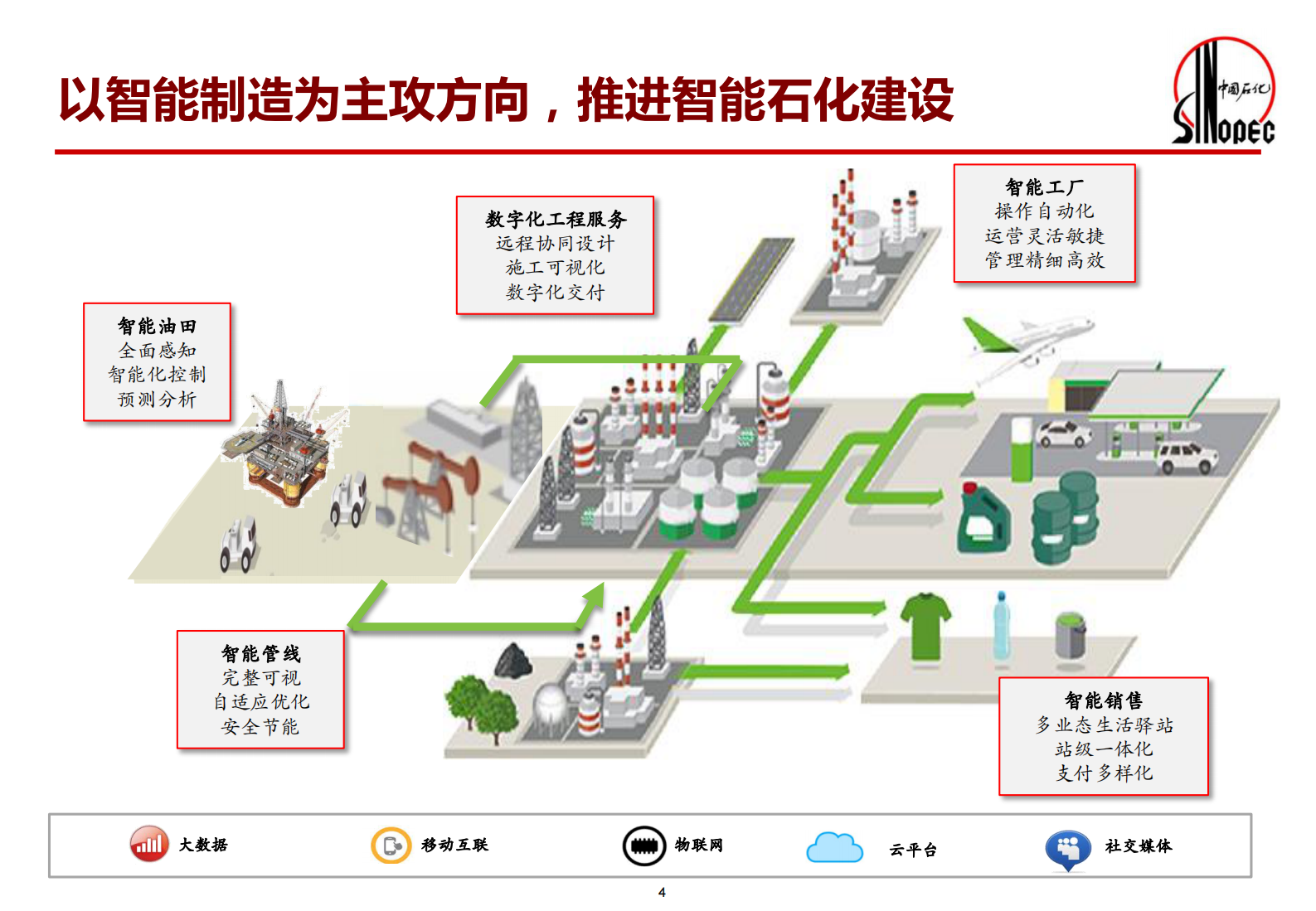 工业大数据分析应用_ITIL之家(www.itilzj.com)_.PDF 第5页