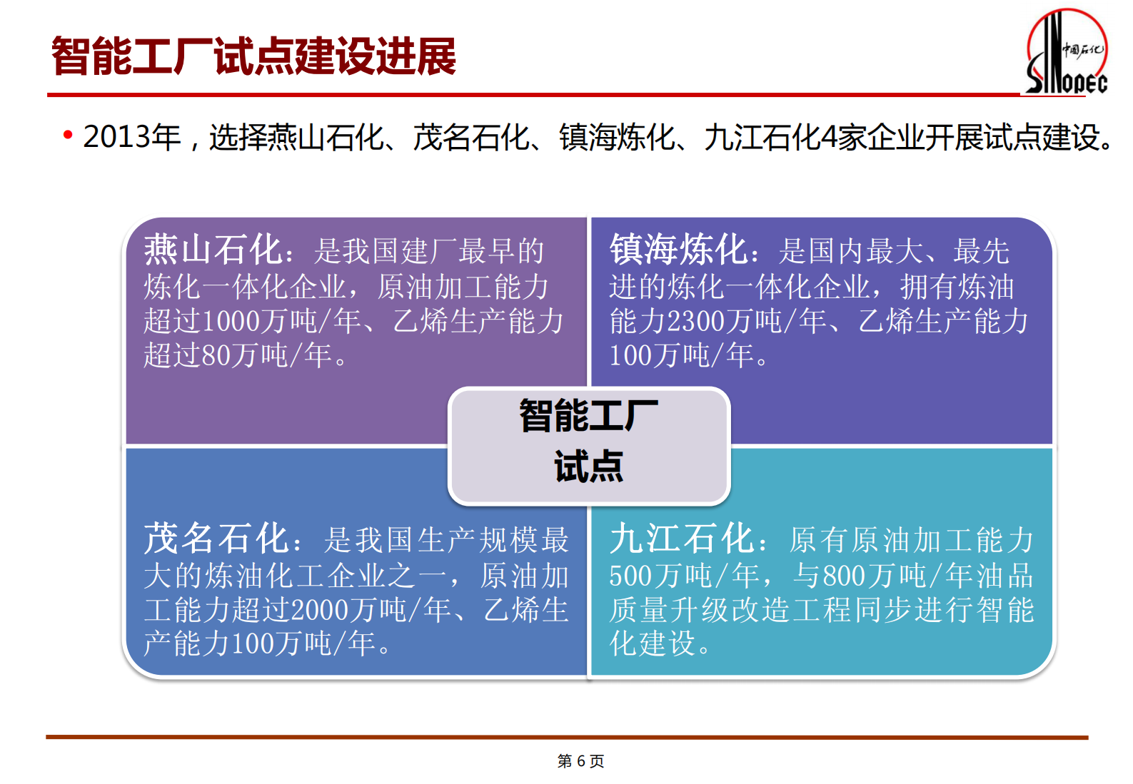 工业大数据分析应用_ITIL之家(www.itilzj.com)_.PDF 第7页