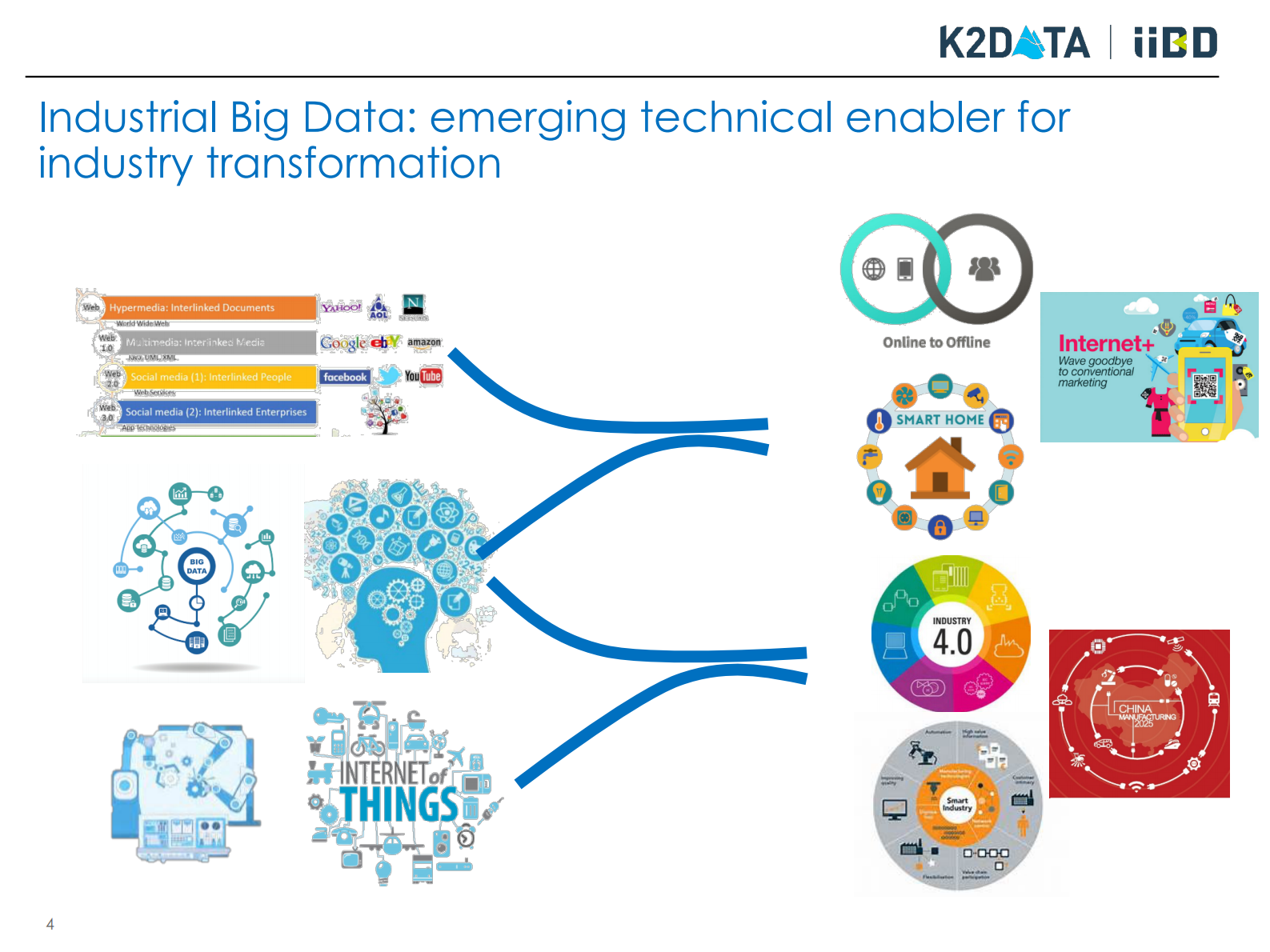 工业大数据分析：挑战、机遇与方法_ITIL之家(www.itilzj.com)_.PDF 第4页