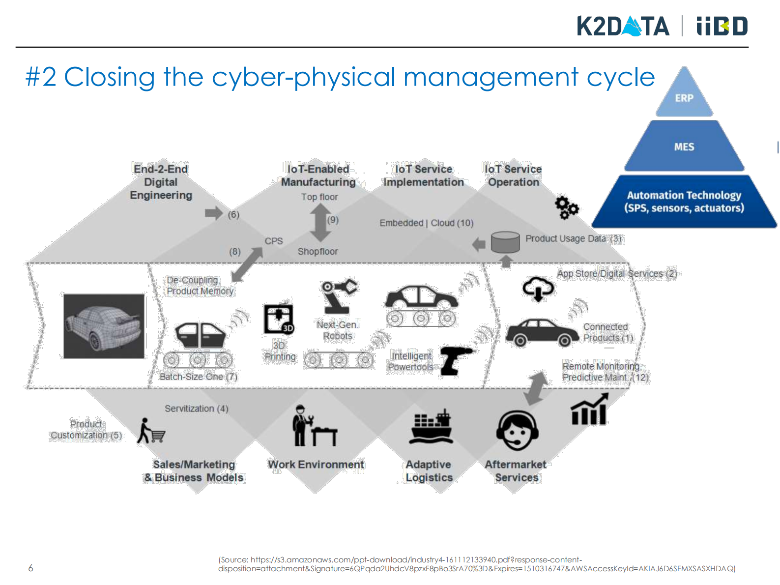 工业大数据分析：挑战、机遇与方法_ITIL之家(www.itilzj.com)_.PDF 第6页