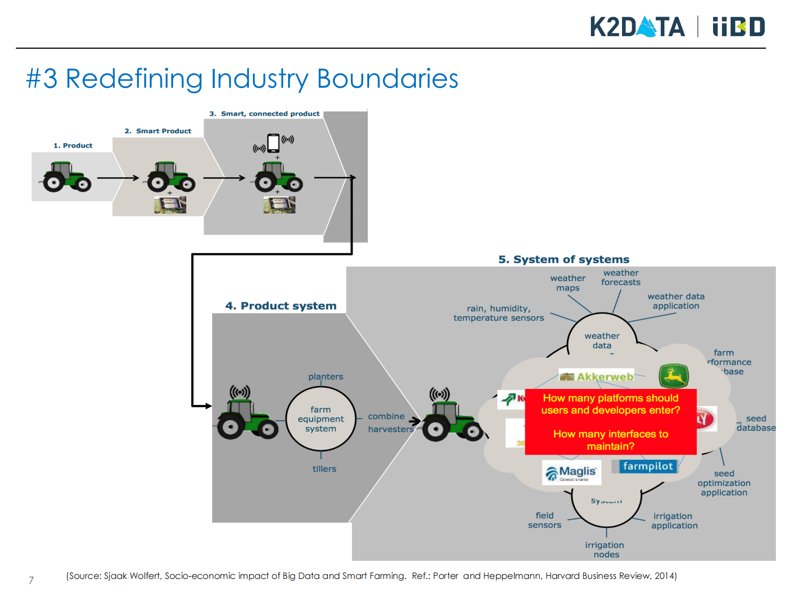 工业大数据分析：挑战、机遇与方法_ITIL之家(www.itilzj.com)_.PDF 第7页