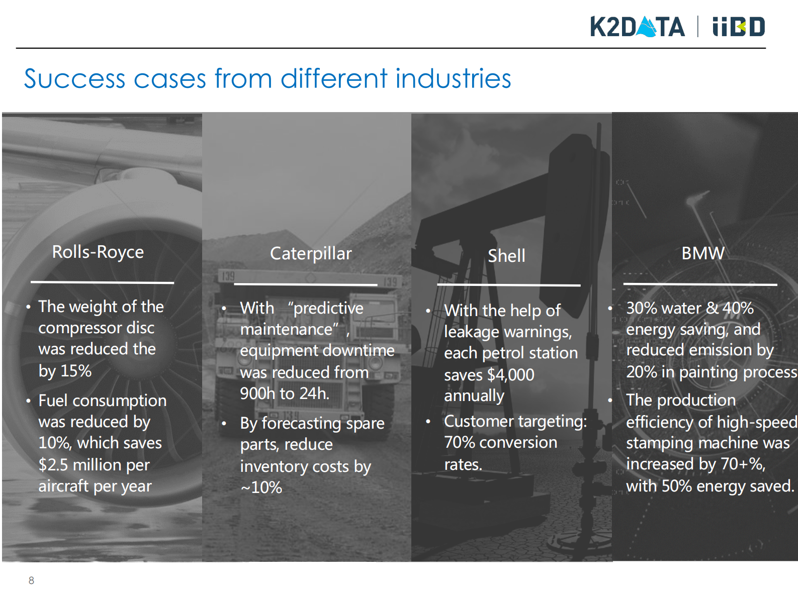 工业大数据分析：挑战、机遇与方法_ITIL之家(www.itilzj.com)_.PDF 第8页