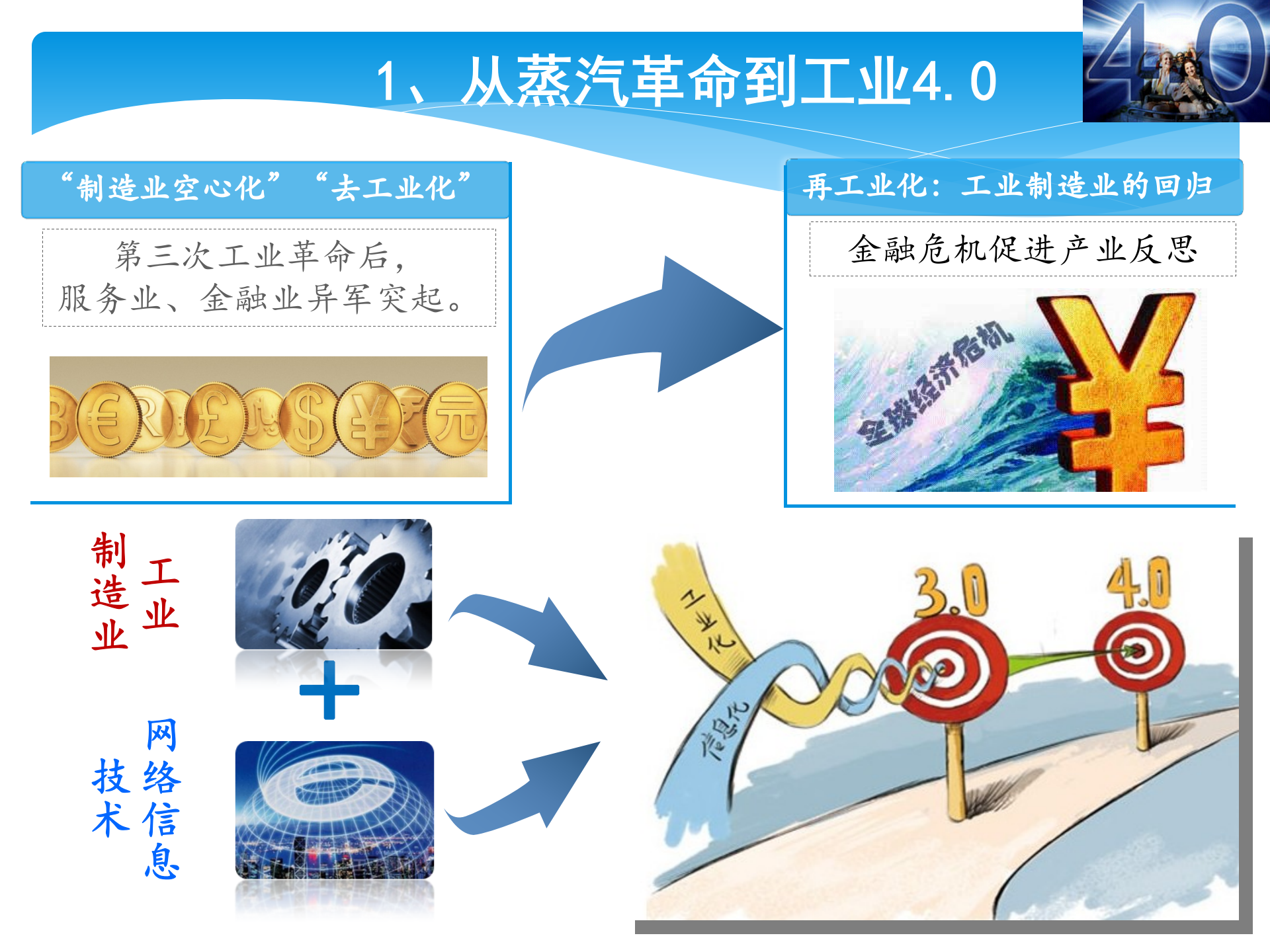 工业40中国的危与机_ITIL之家(www.itilzj.com)_.PPT 第6页