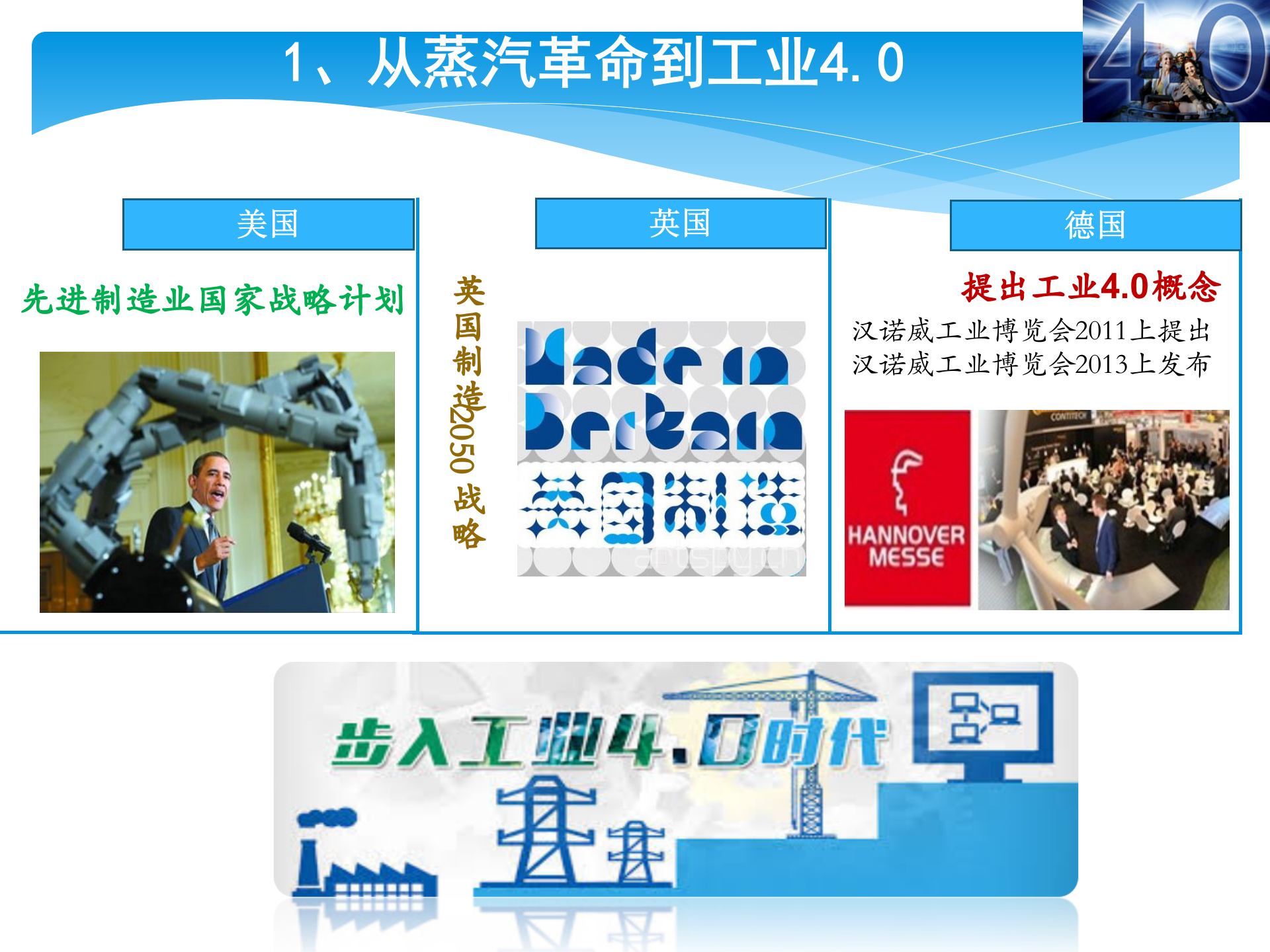 工业40中国的危与机_ITIL之家(www.itilzj.com)_.PPT 第7页