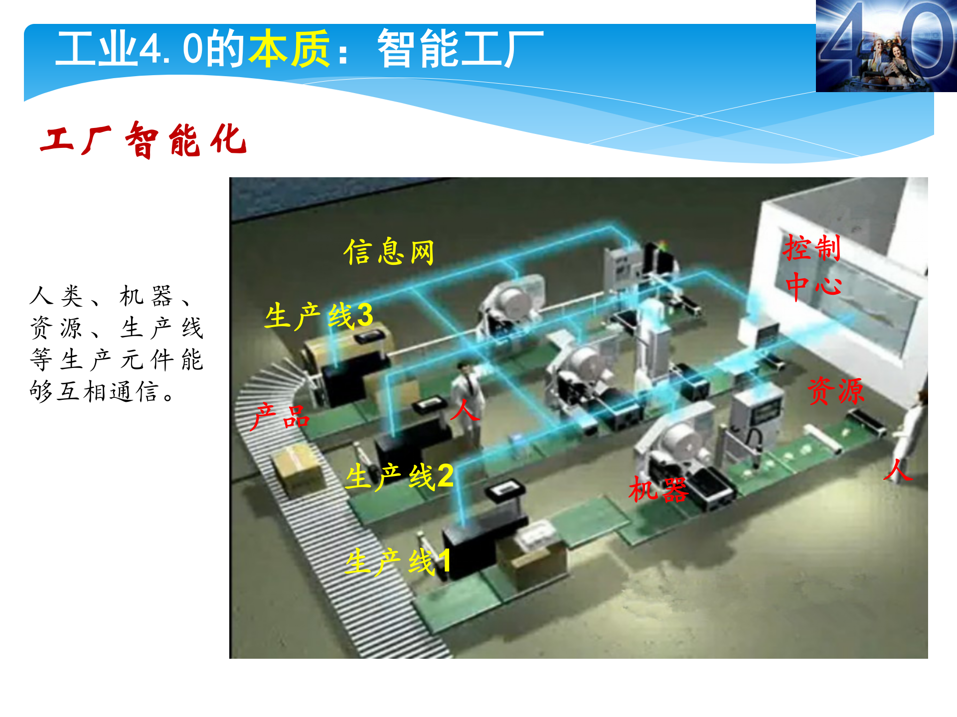工业40中国的危与机_ITIL之家(www.itilzj.com)_.PPT 第10页