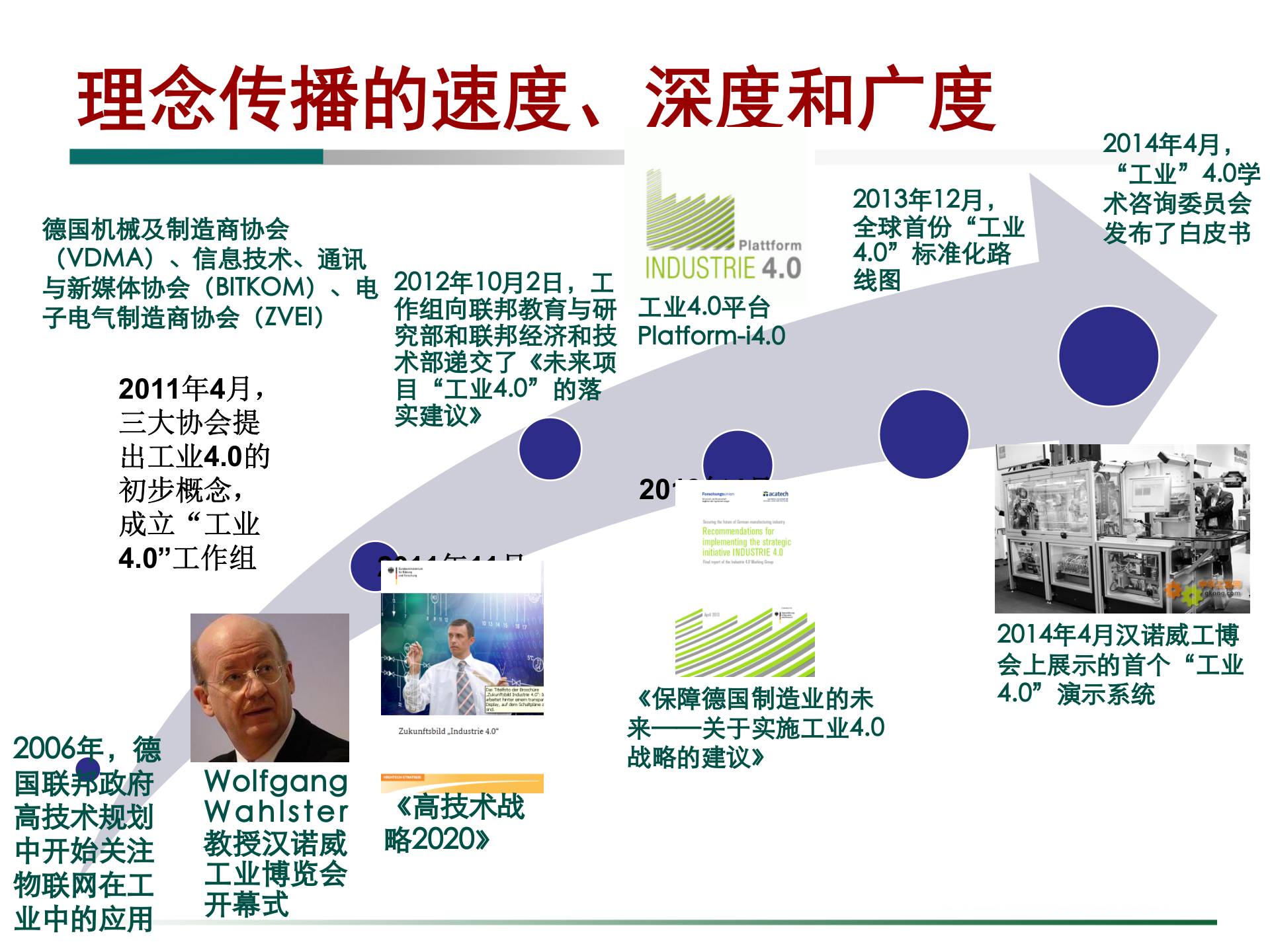 工业40与制造业未来_ITIL之家(www.itilzj.com)_.PPT 第4页