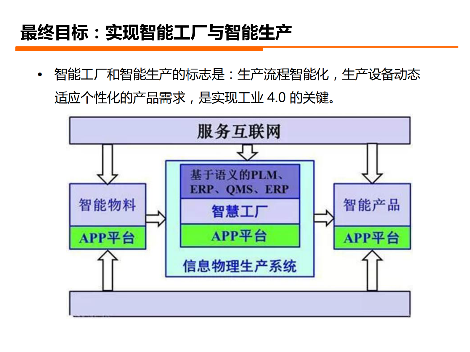 工业40如何落地_ITIL之家(www.itilzj.com)_.PDF 第8页