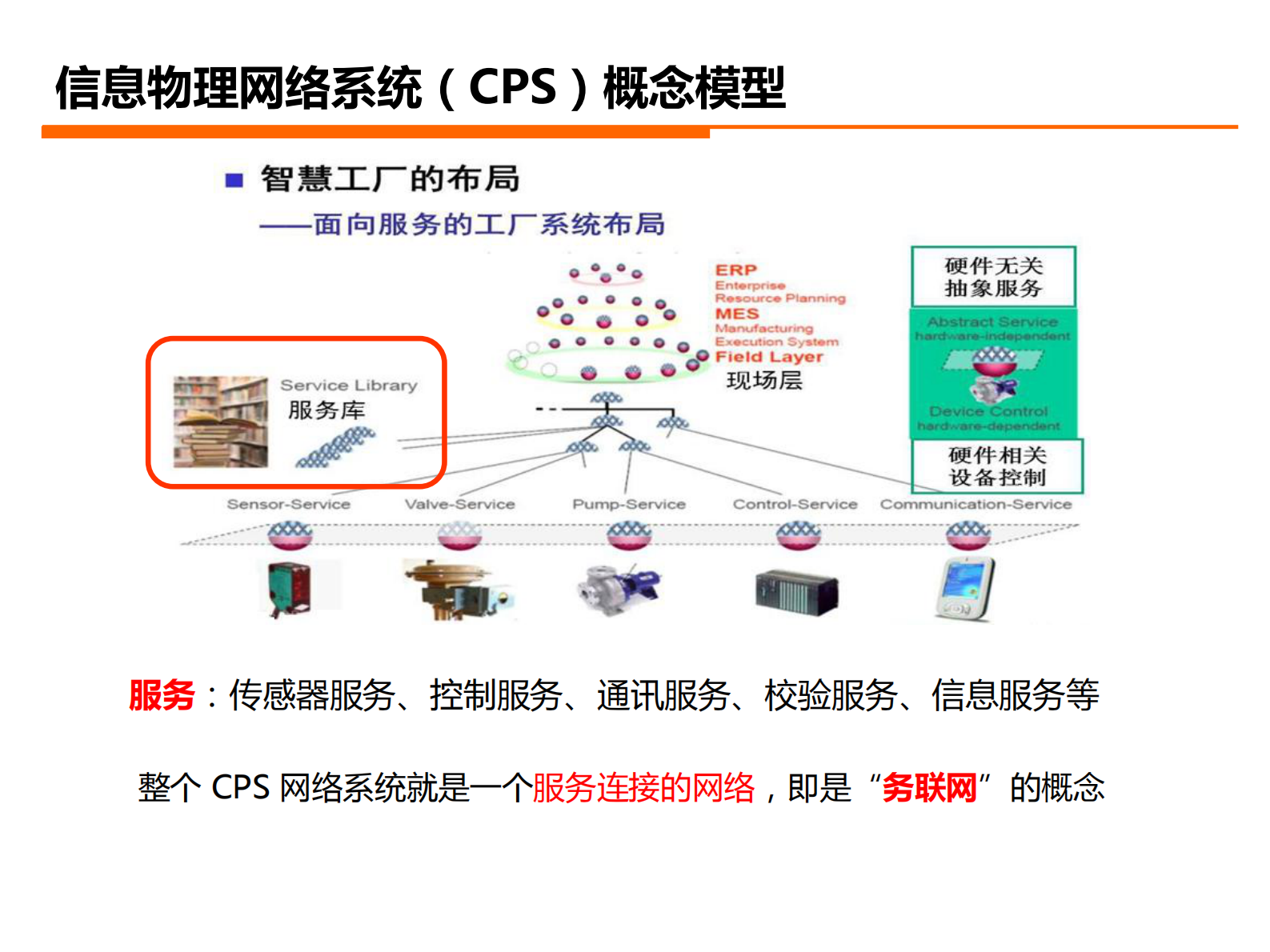 工业40如何落地_ITIL之家(www.itilzj.com)_.PDF 第10页