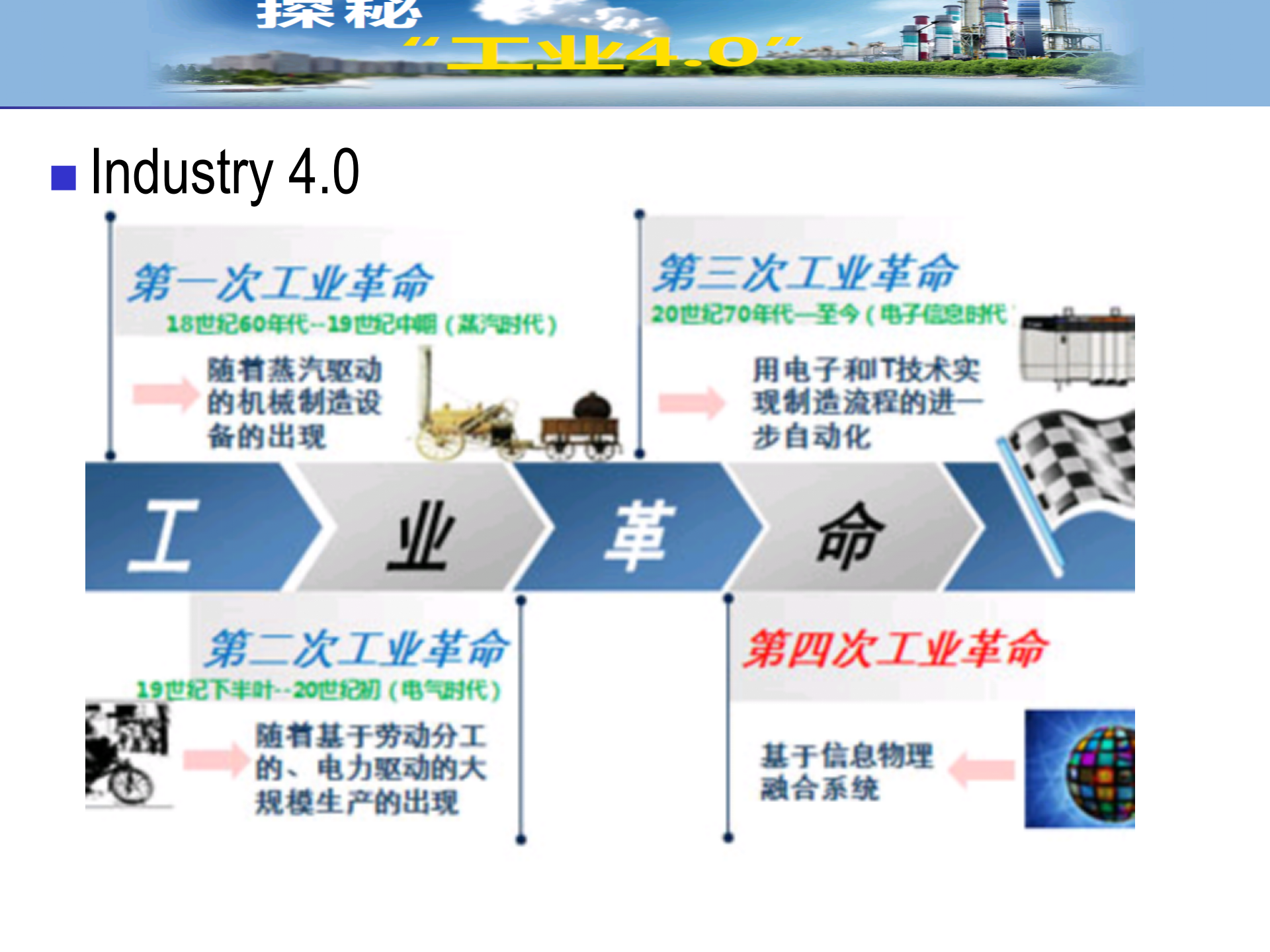 工业40从“制造”到“智造”新时代_ITIL之家(www.itilzj.com)_.PPT 第6页