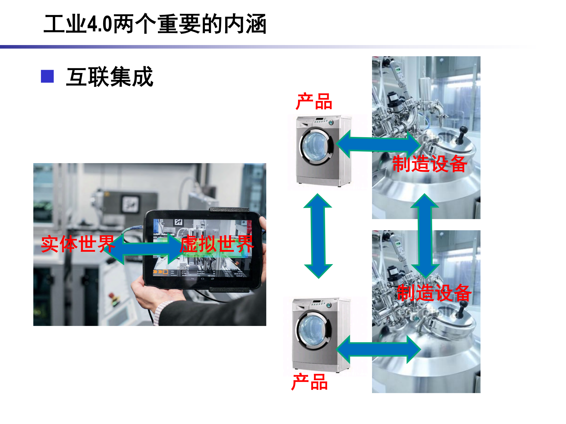 工业40从“制造”到“智造”新时代_ITIL之家(www.itilzj.com)_.PPT 第10页