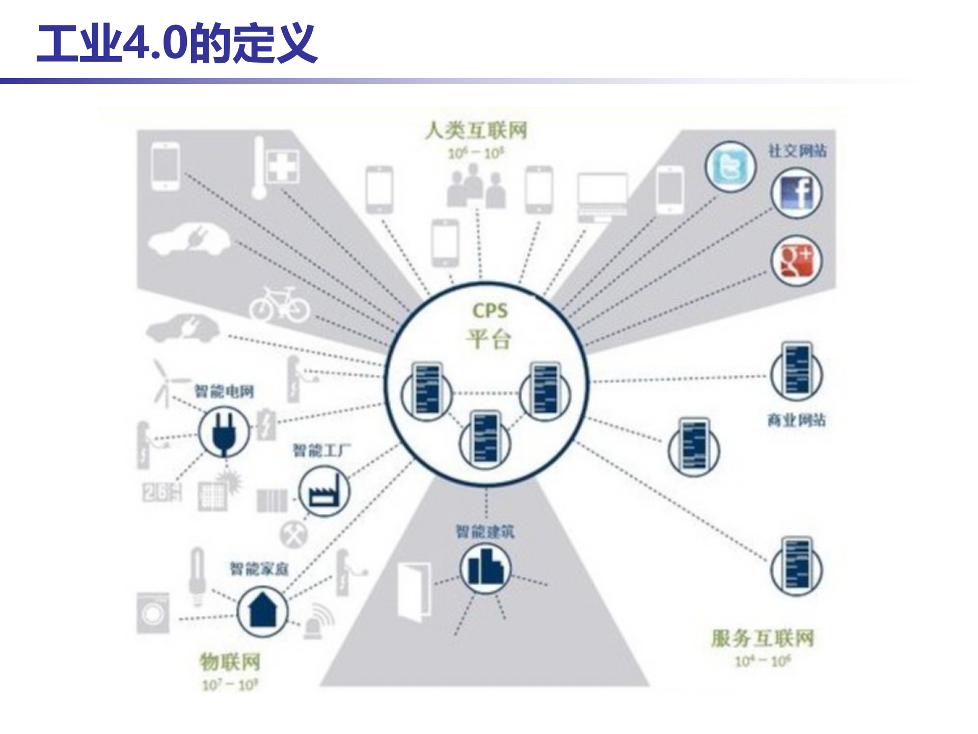 工业40背景_ITIL之家(www.itilzj.com)_.PPT 第4页