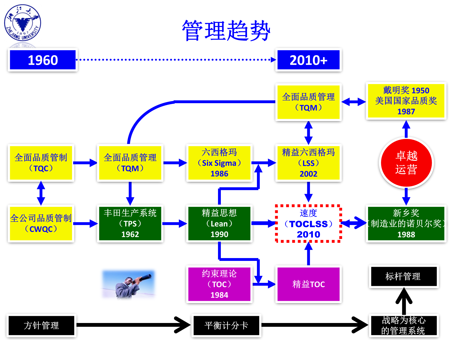 工业40+中国制造2025_ITIL之家(www.itilzj.com)_.PPTX 第4页