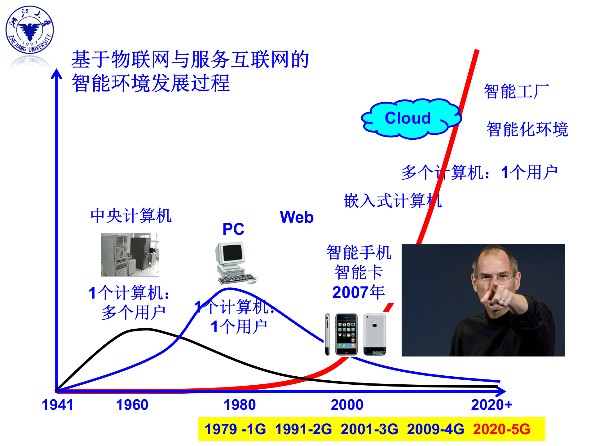 工业40+中国制造2025_ITIL之家(www.itilzj.com)_.PPTX 第7页