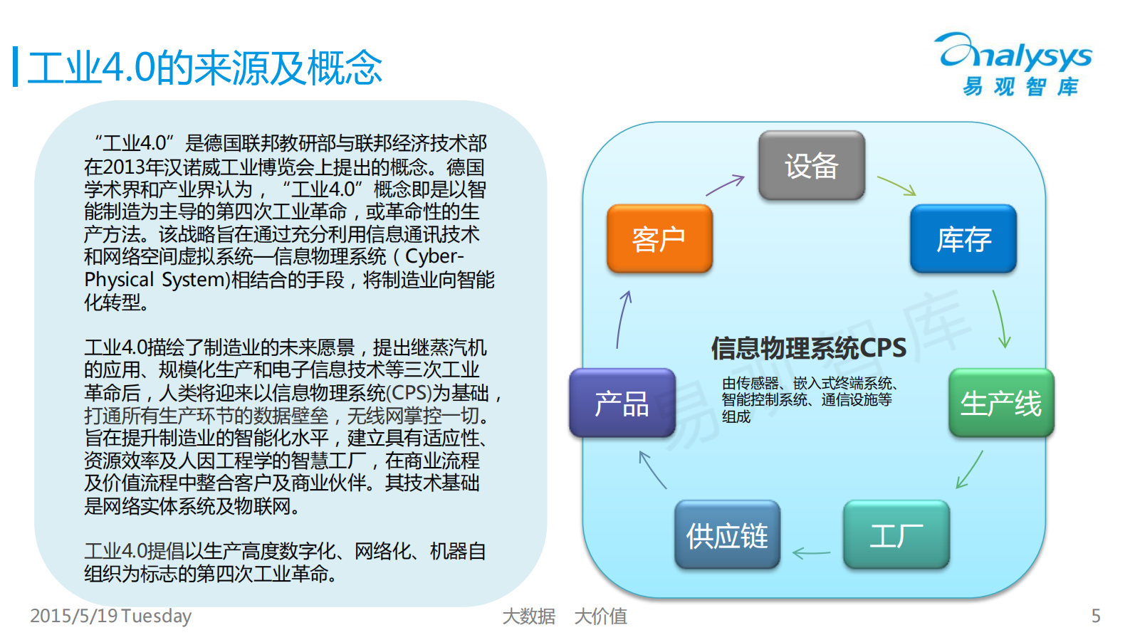 工业4.0专题研究报告2015_ITIL之家(www.itilzj.com)_.PDF 第5页