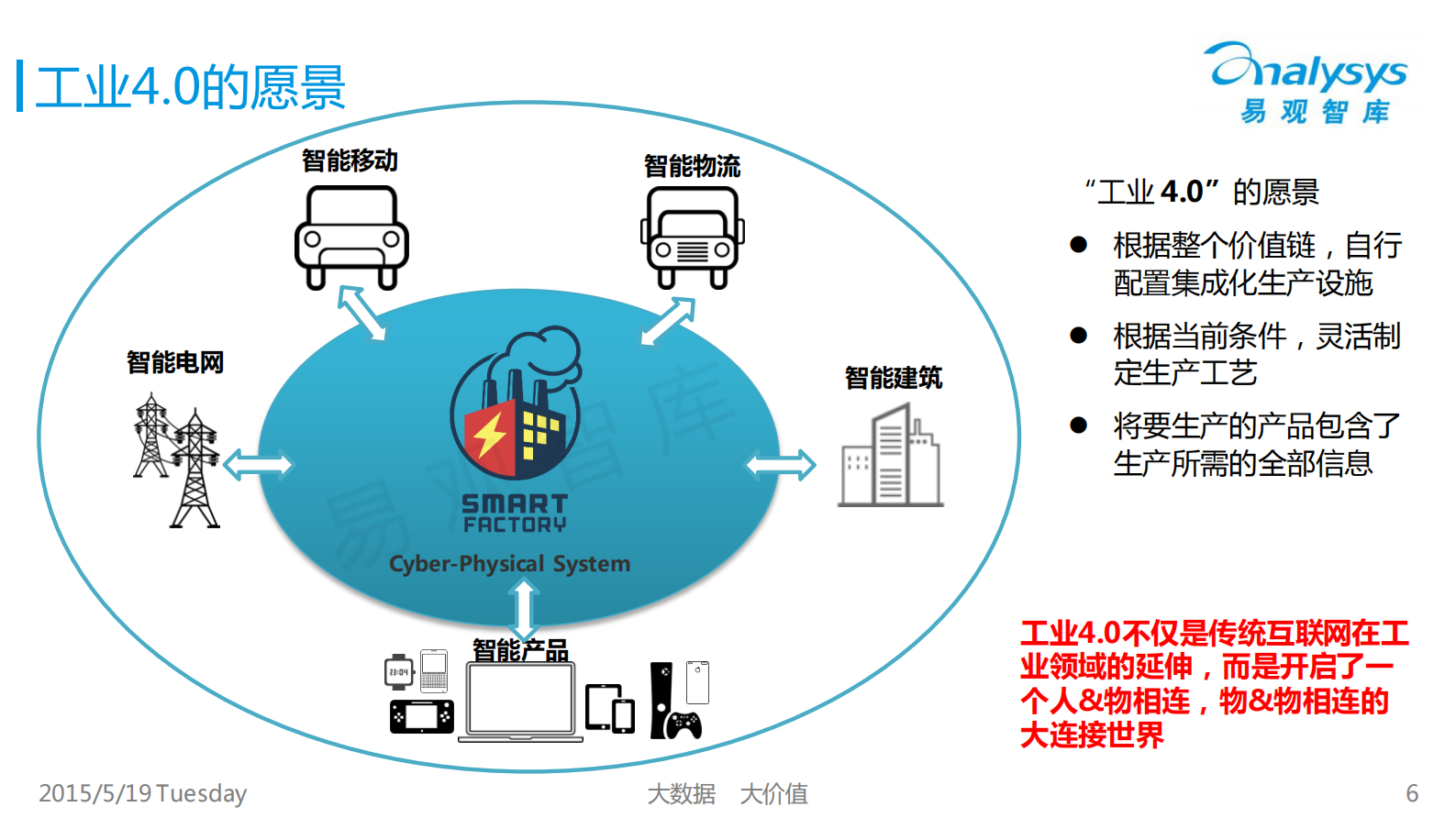工业4.0专题研究报告2015_ITIL之家(www.itilzj.com)_.PDF 第6页
