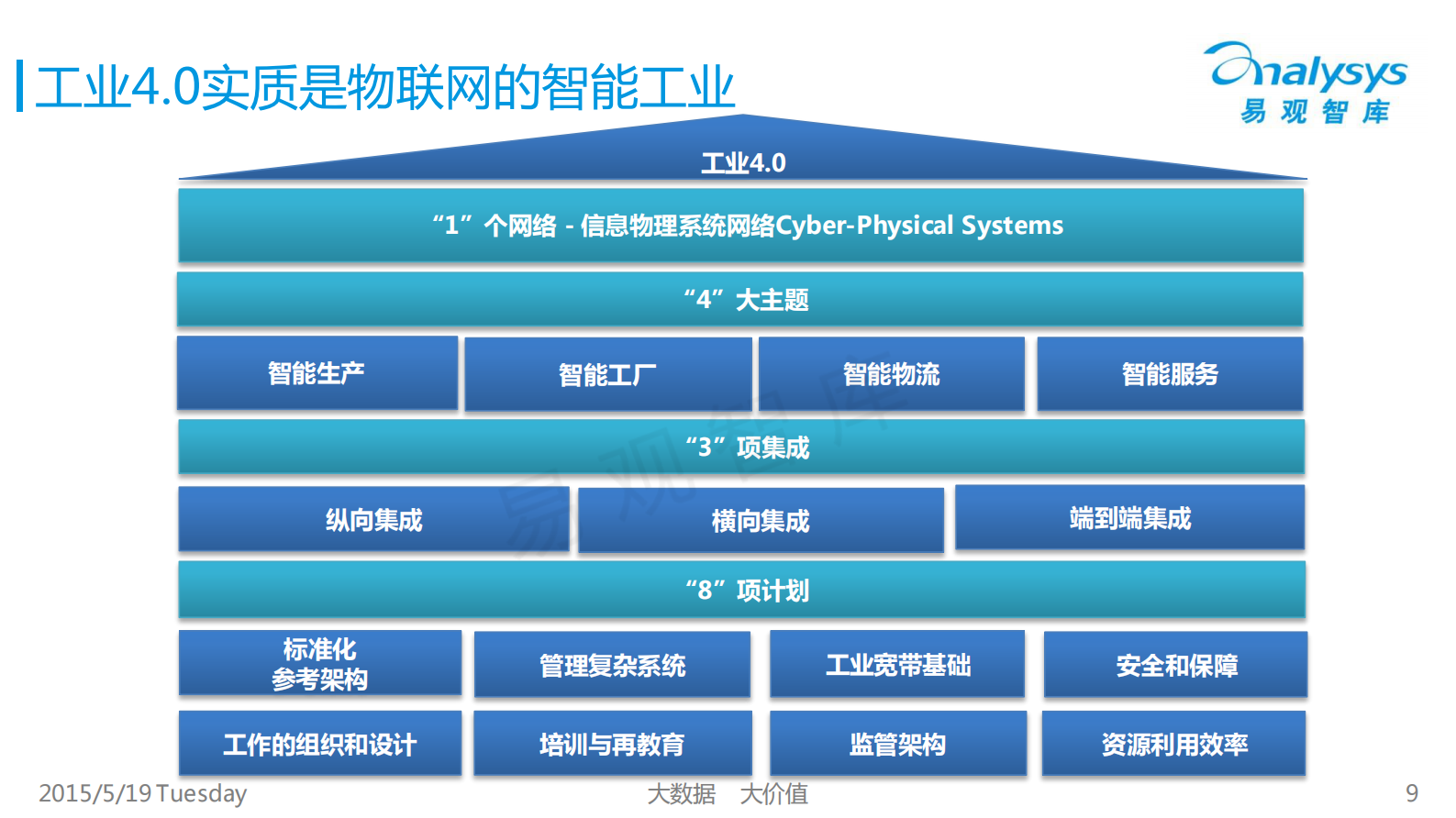 工业4.0专题研究报告2015_ITIL之家(www.itilzj.com)_.PDF 第9页