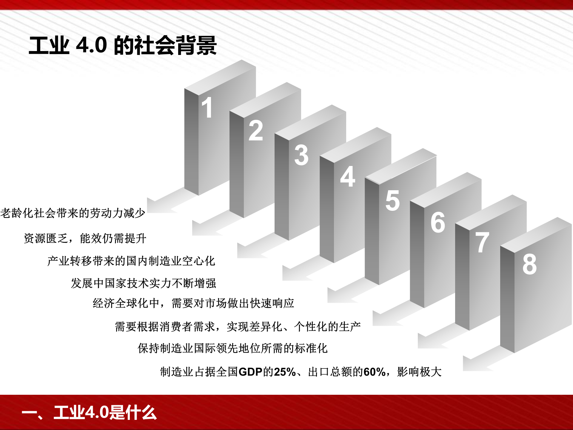 工业4.0智能制造解决方案_ITIL之家(www.itilzj.com)_.PPT 第5页