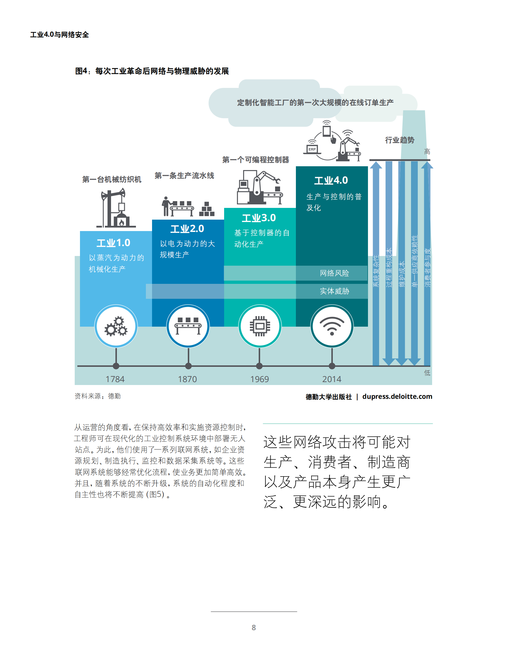工业4.0与网络安全_ITIL之家(www.itilzj.com)_.PDF 第10页