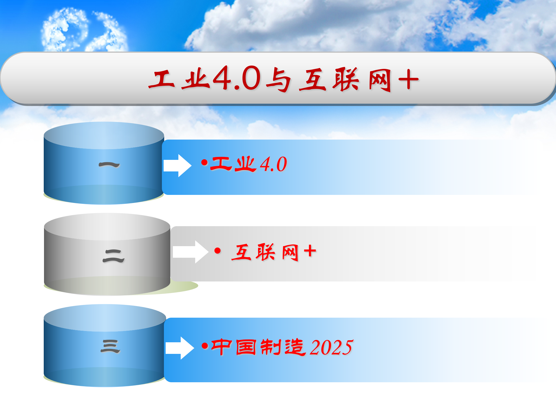 工业4.0与互联网+_ITIL之家(www.itilzj.com)_.PPTX 第1页