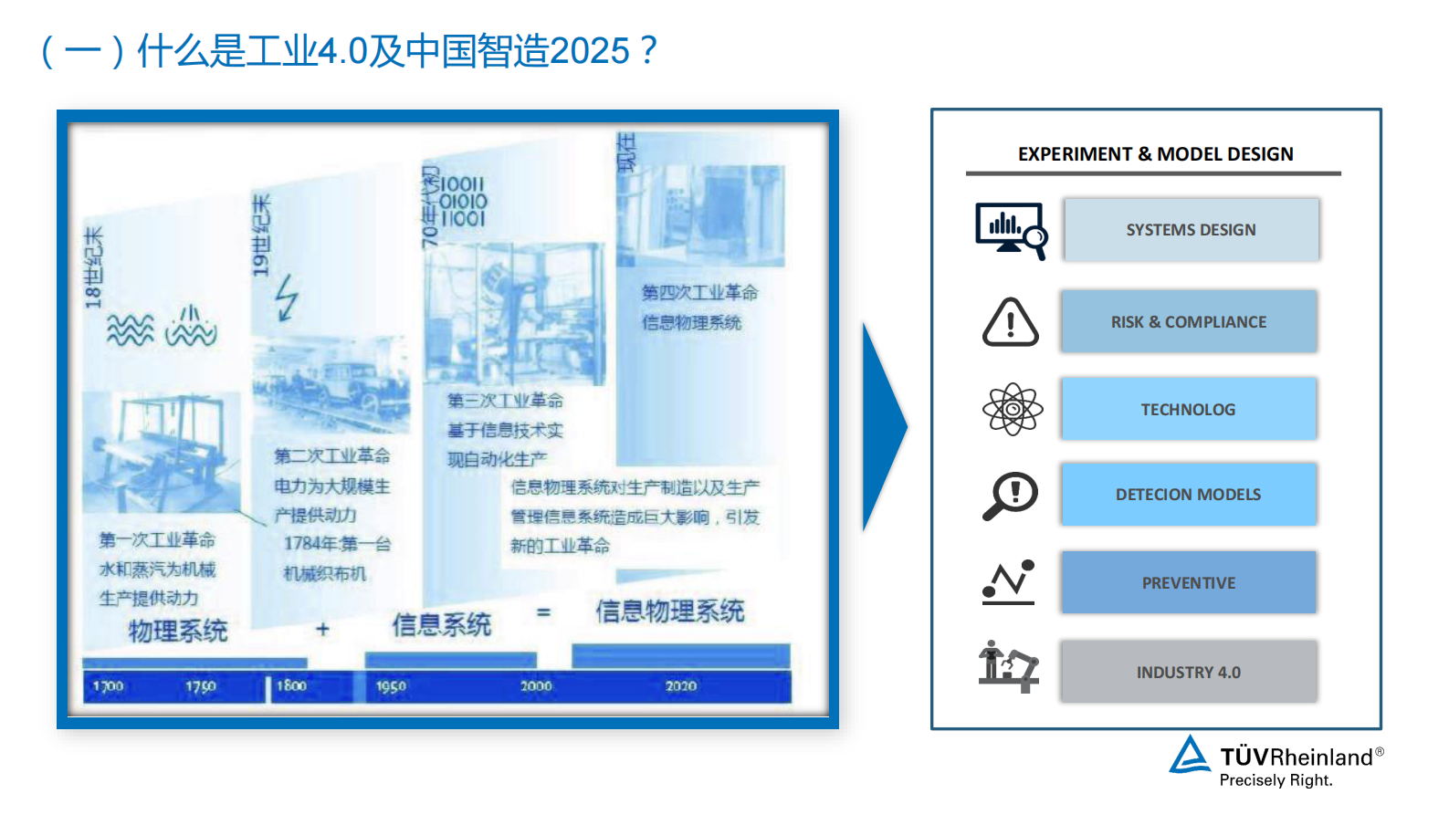 工业4.0数字化转型的趋势分析_ITIL之家(www.itilzj.com)_.PDF 第5页