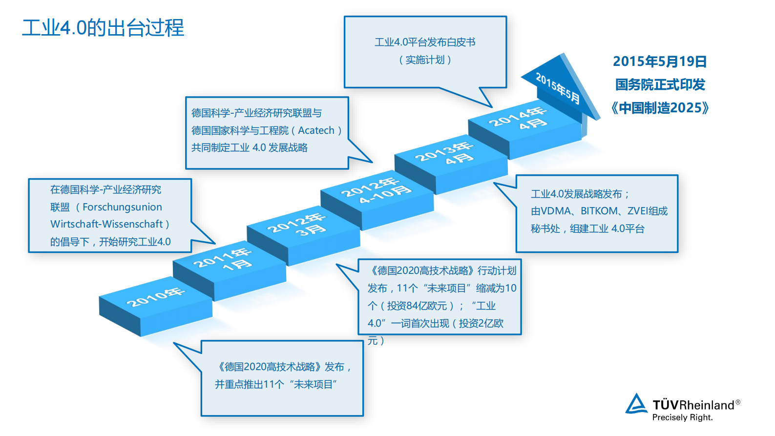 工业4.0数字化转型的趋势分析_ITIL之家(www.itilzj.com)_.PDF 第6页